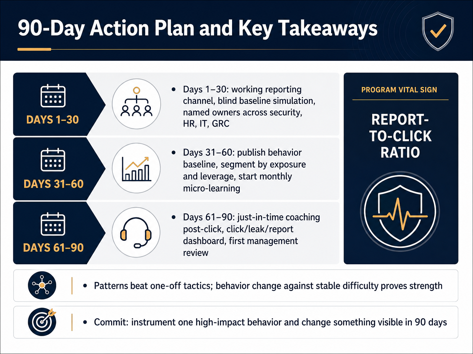 90-Day Action Plan and Key Takeaways
