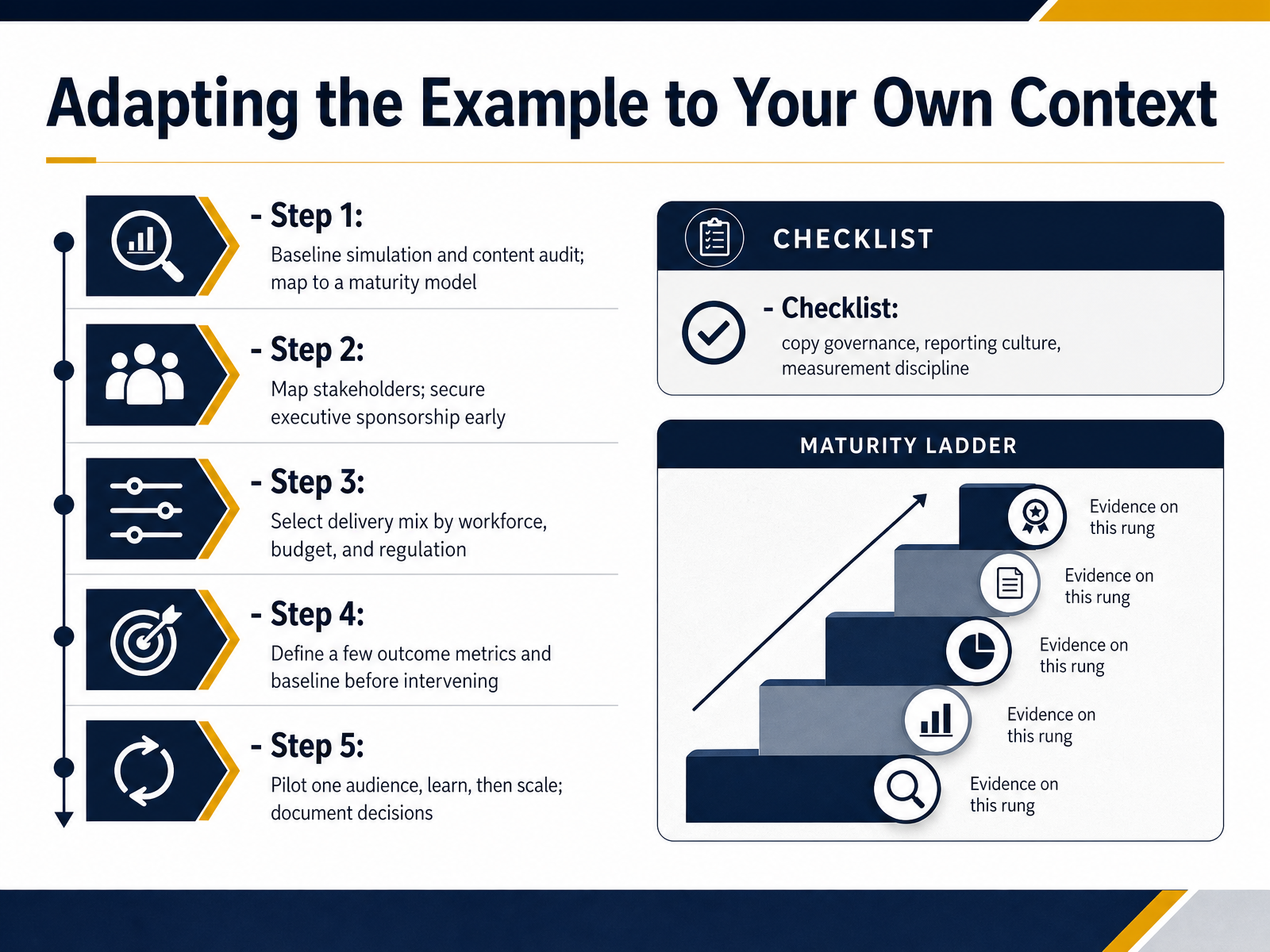 Adapting the Example to Your Own Context