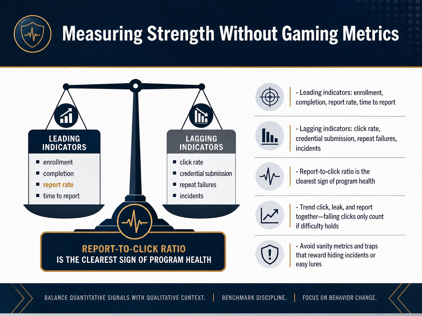Measuring Strength Without Gaming Metrics