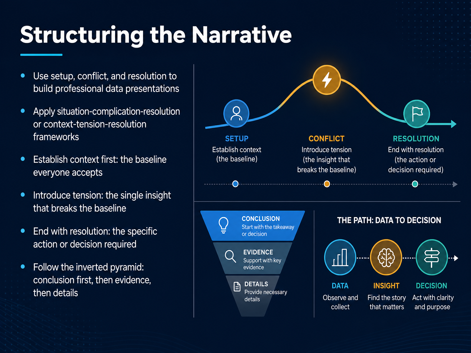 Structuring the Narrative