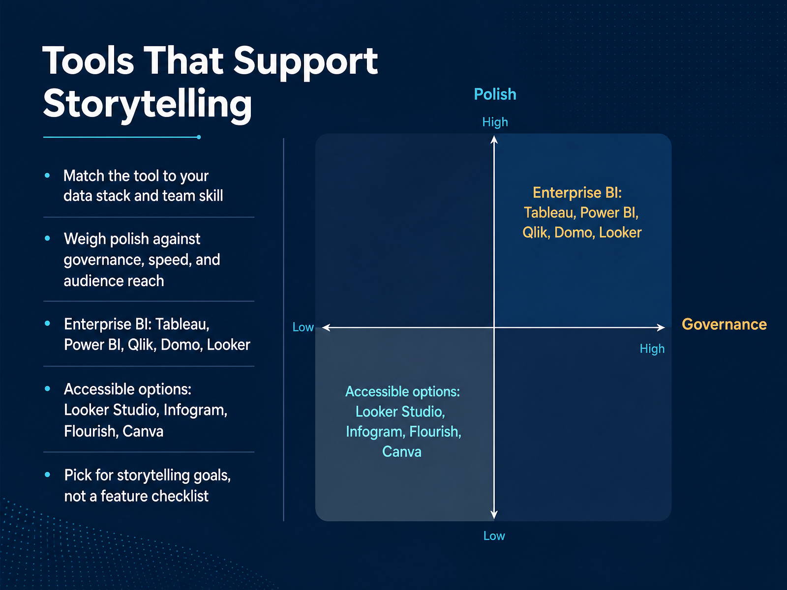 Tools That Support Storytelling