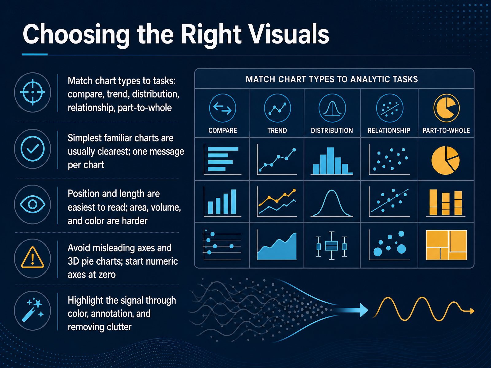 Choosing the Right Visuals