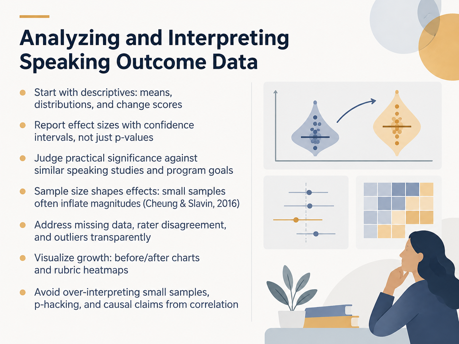 Analyzing and Interpreting Speaking Outcome Data