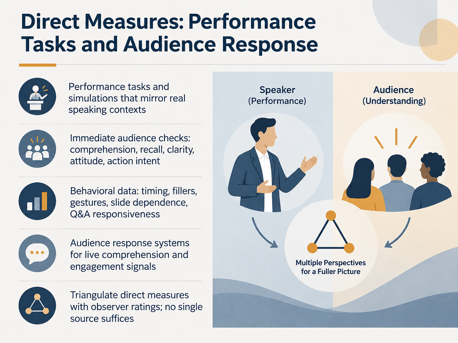 Direct Measures: Performance Tasks and Audience Response