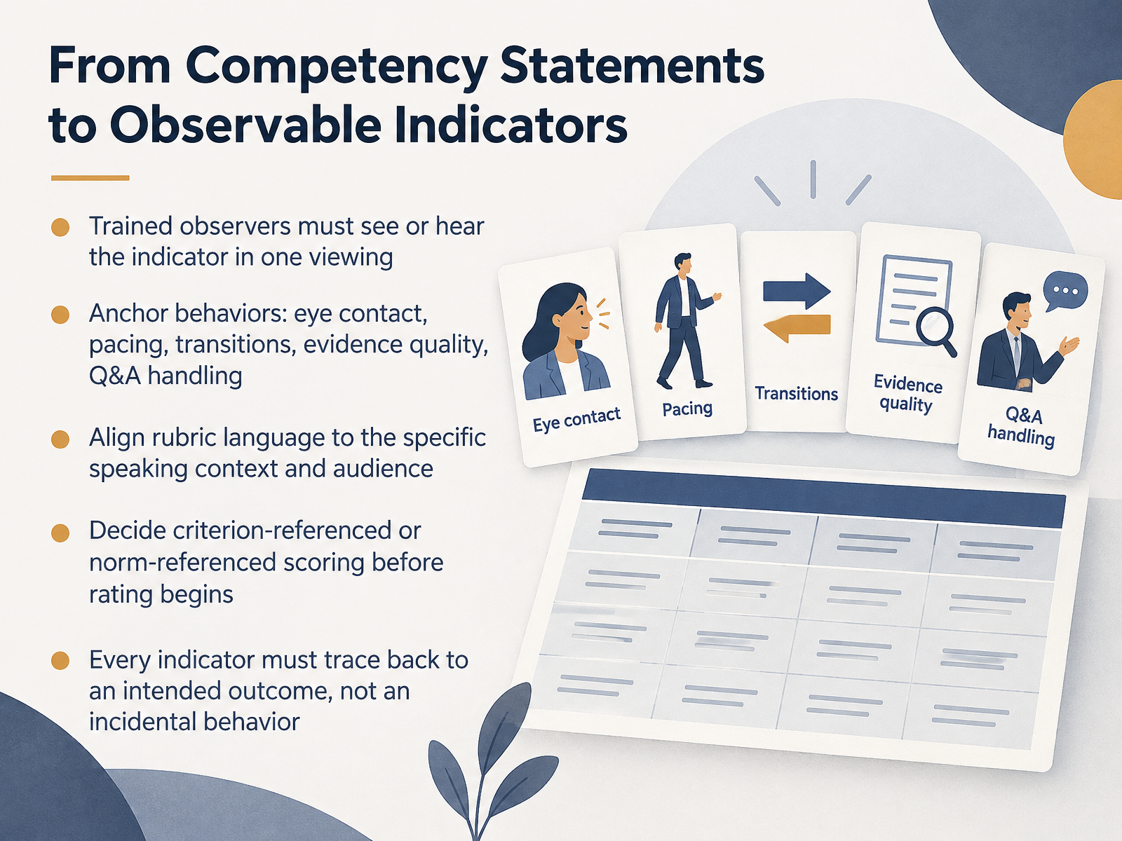 From Competency Statements to Observable Indicators