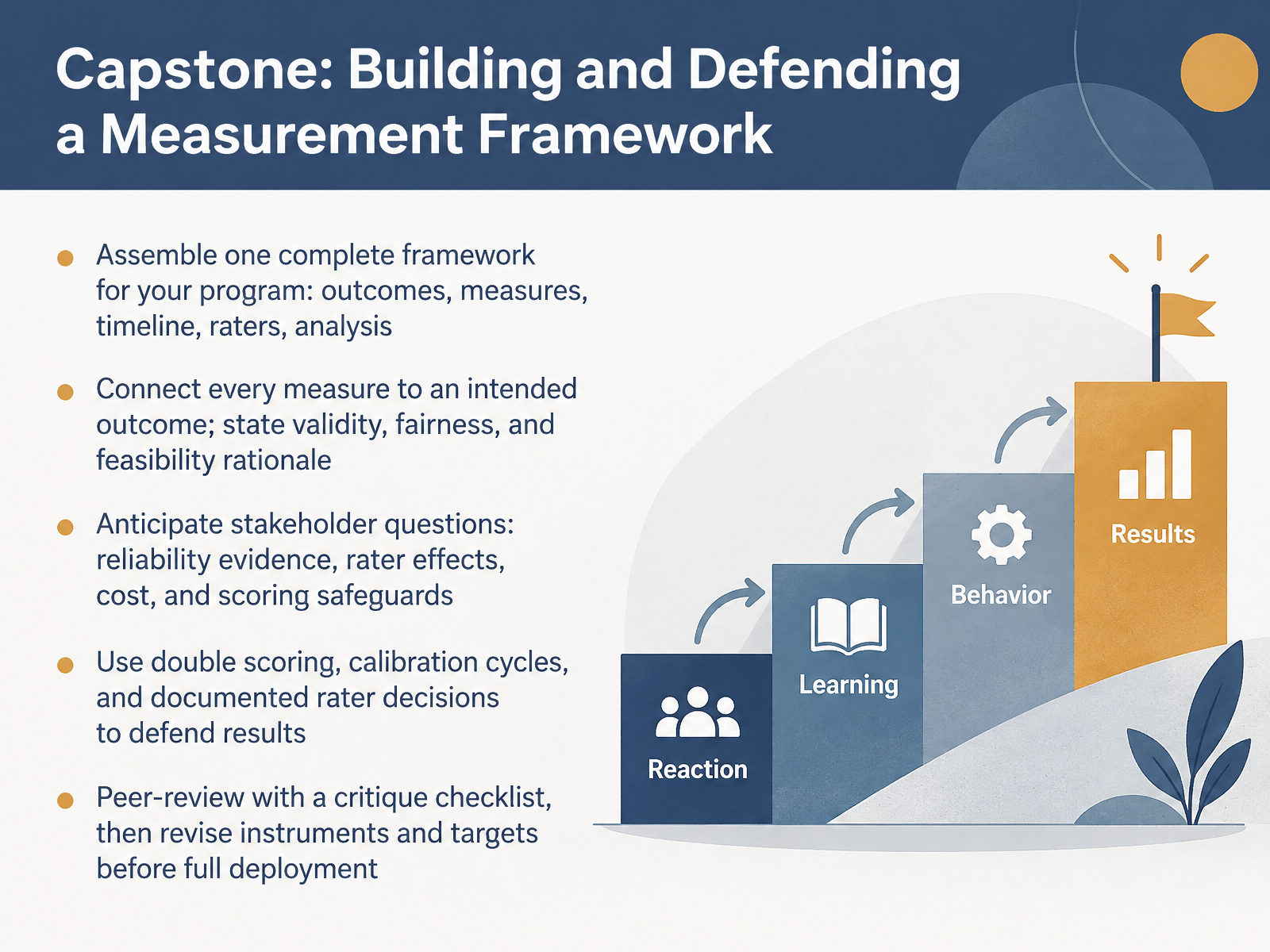 Capstone: Building and Defending a Measurement Framework