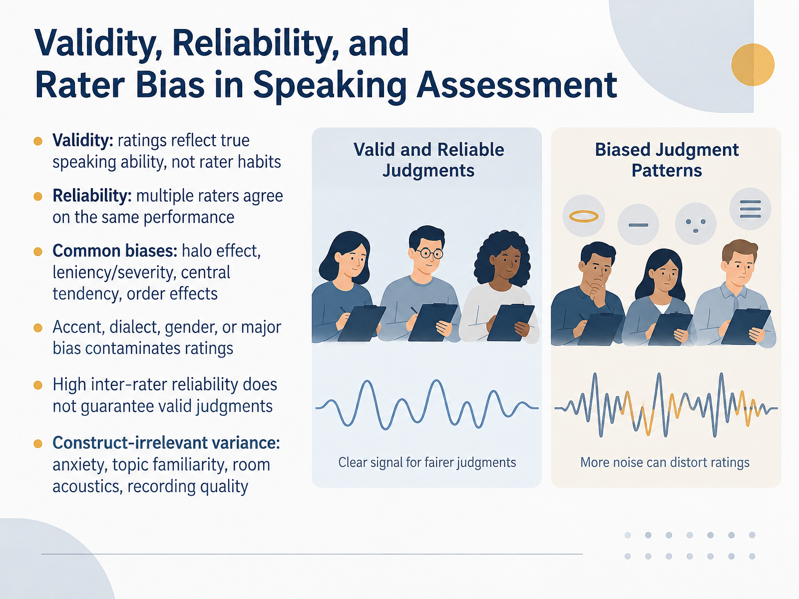 Validity, Reliability, and Rater Bias in Speaking Assessment