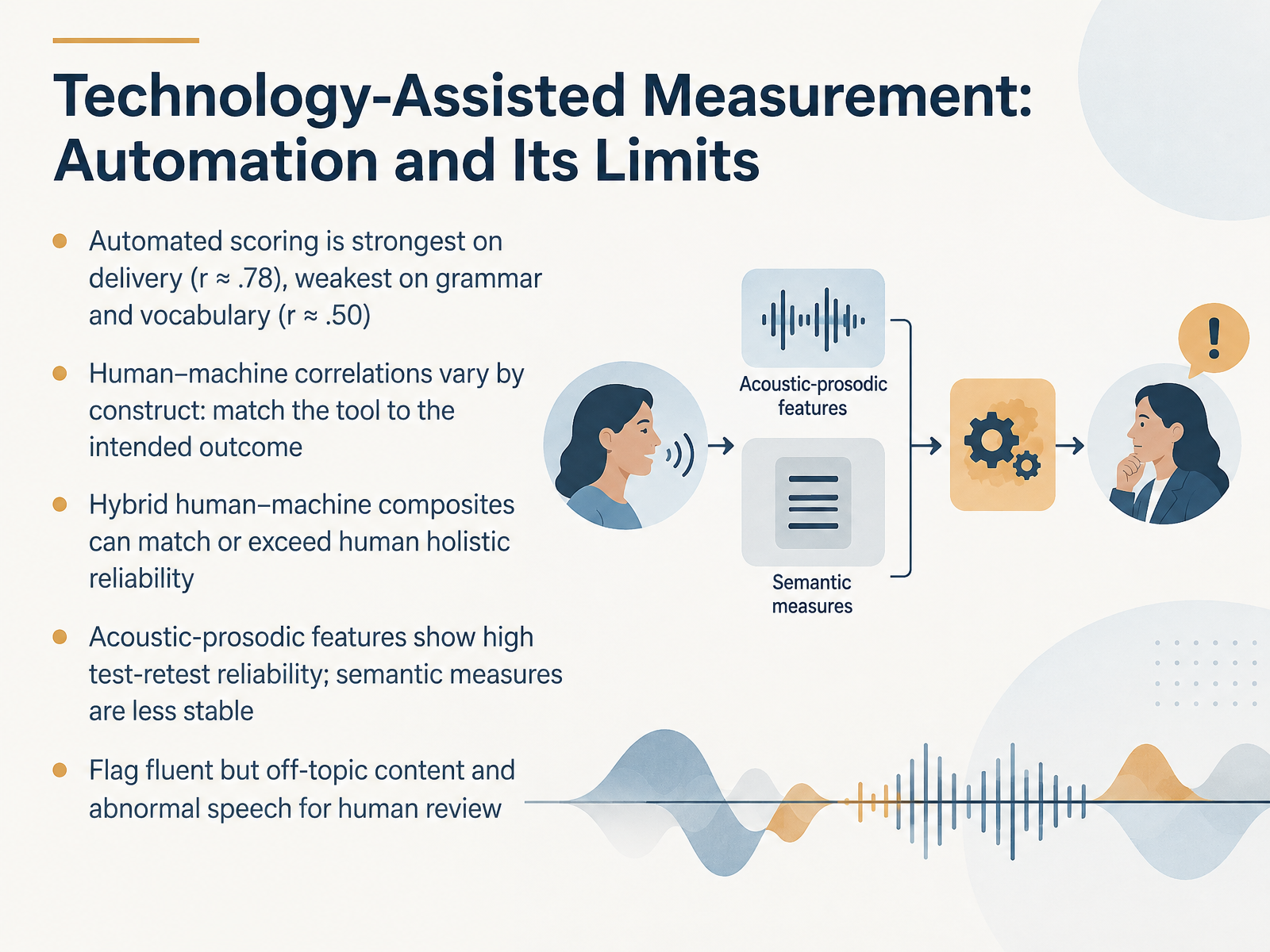 Technology-Assisted Measurement: Automation and Its Limits