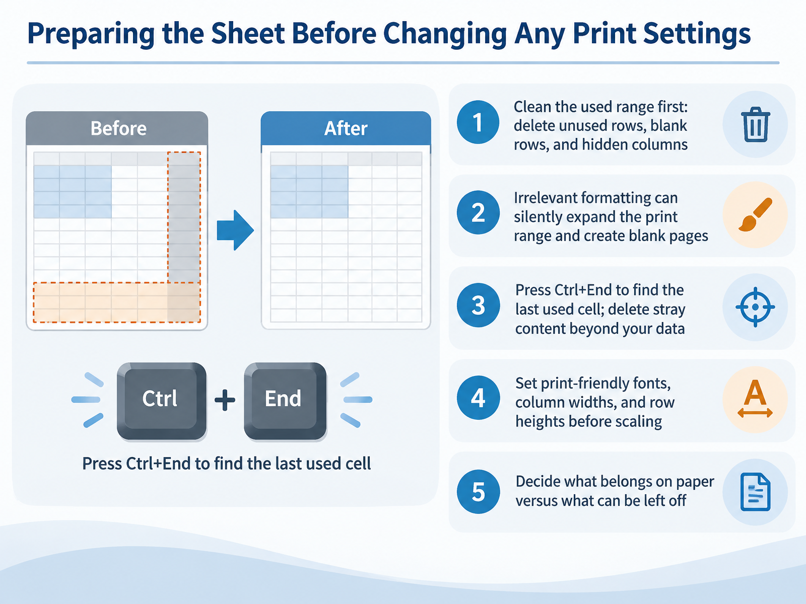 Preparing the Sheet Before Changing Any Print Settings