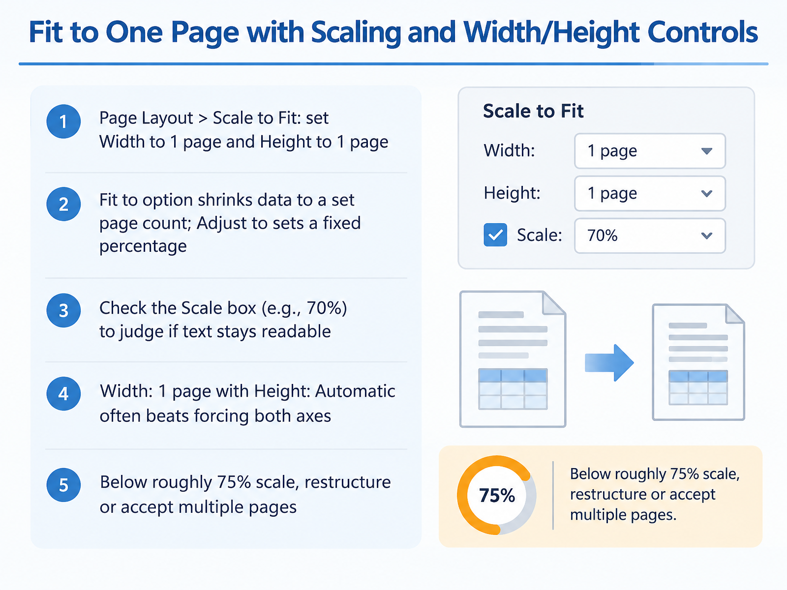 Fit to One Page with Scaling and Width/Height Controls