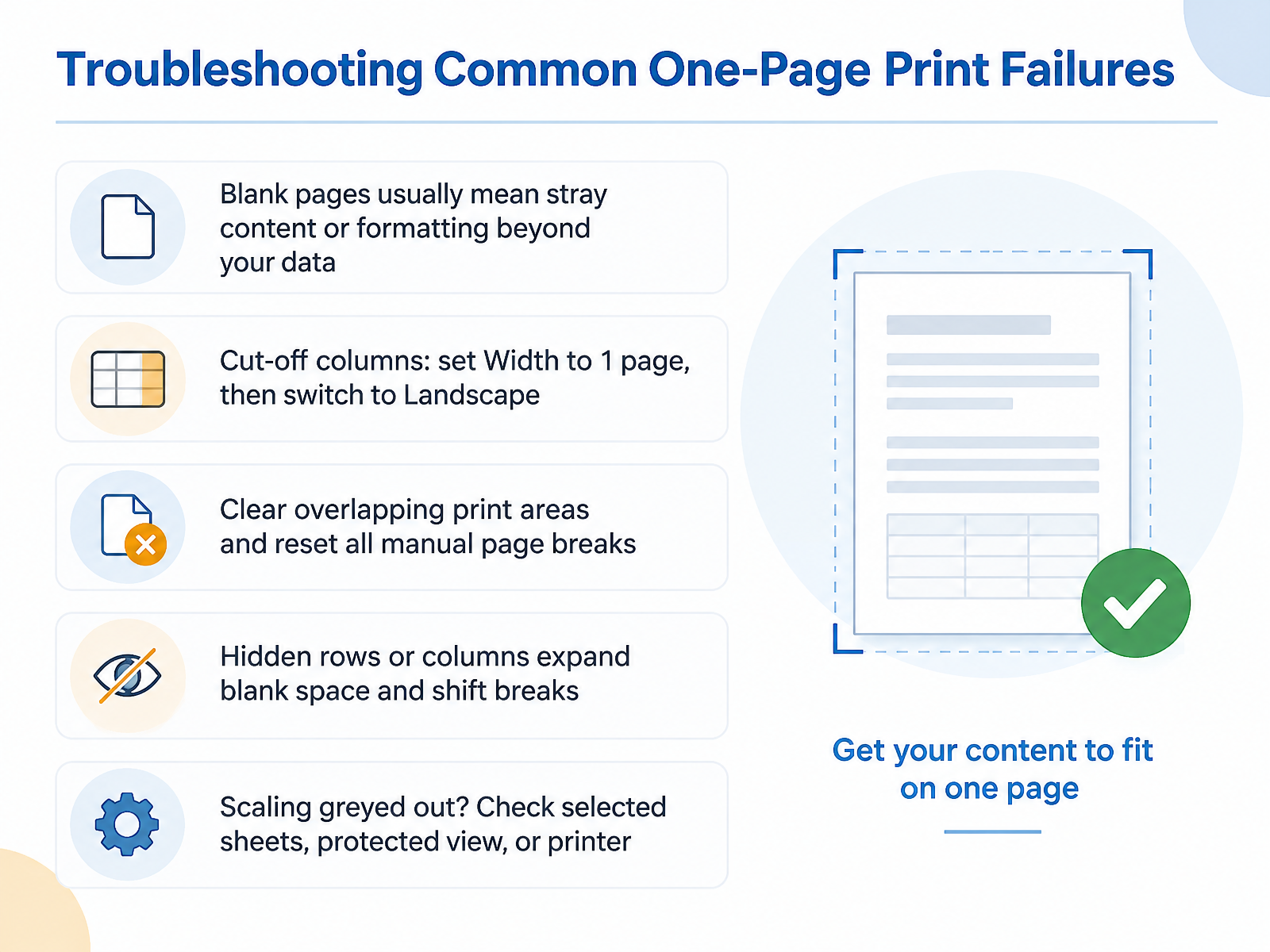 Troubleshooting Common One-Page Print Failures