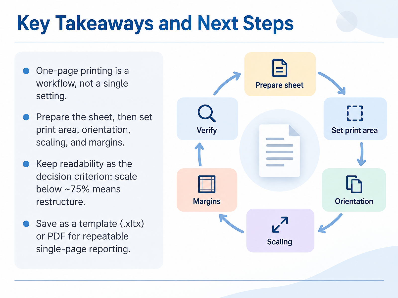 Key Takeaways and Next Steps
