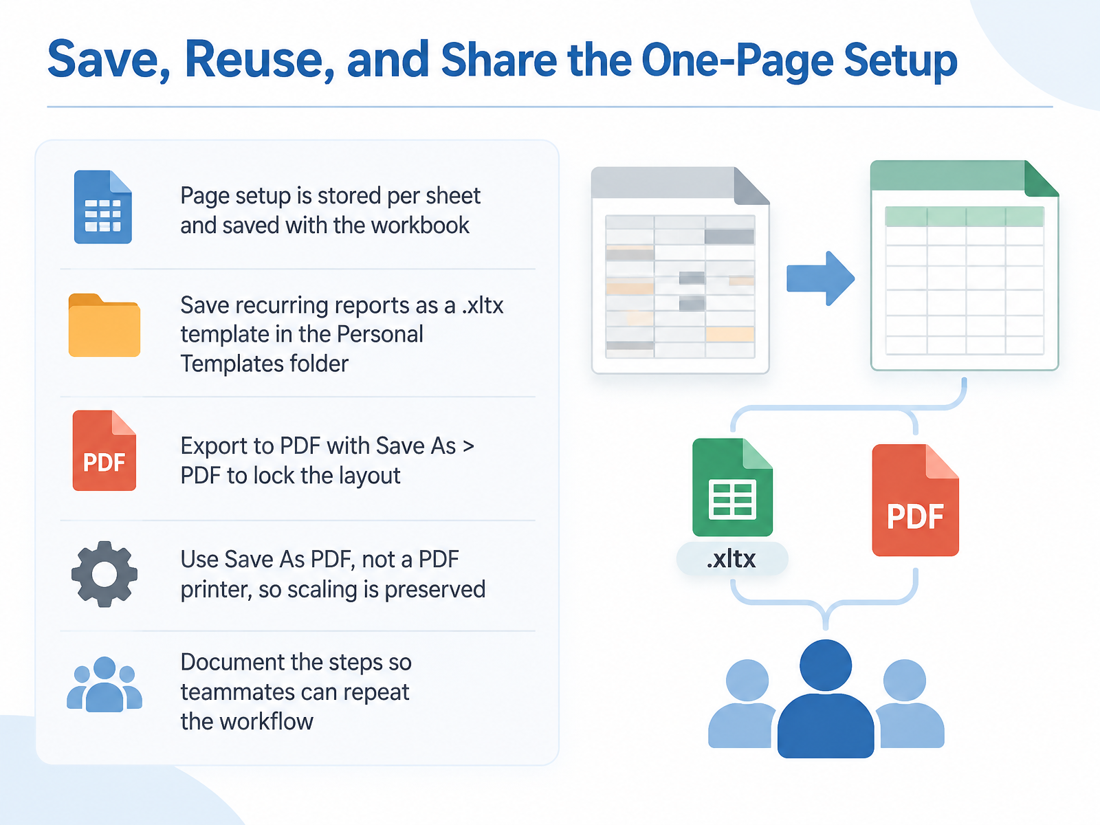 Save, Reuse, and Share the One-Page Setup
