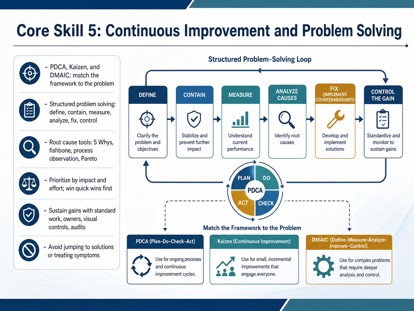 Core Skill 5: Continuous Improvement and Problem Solving