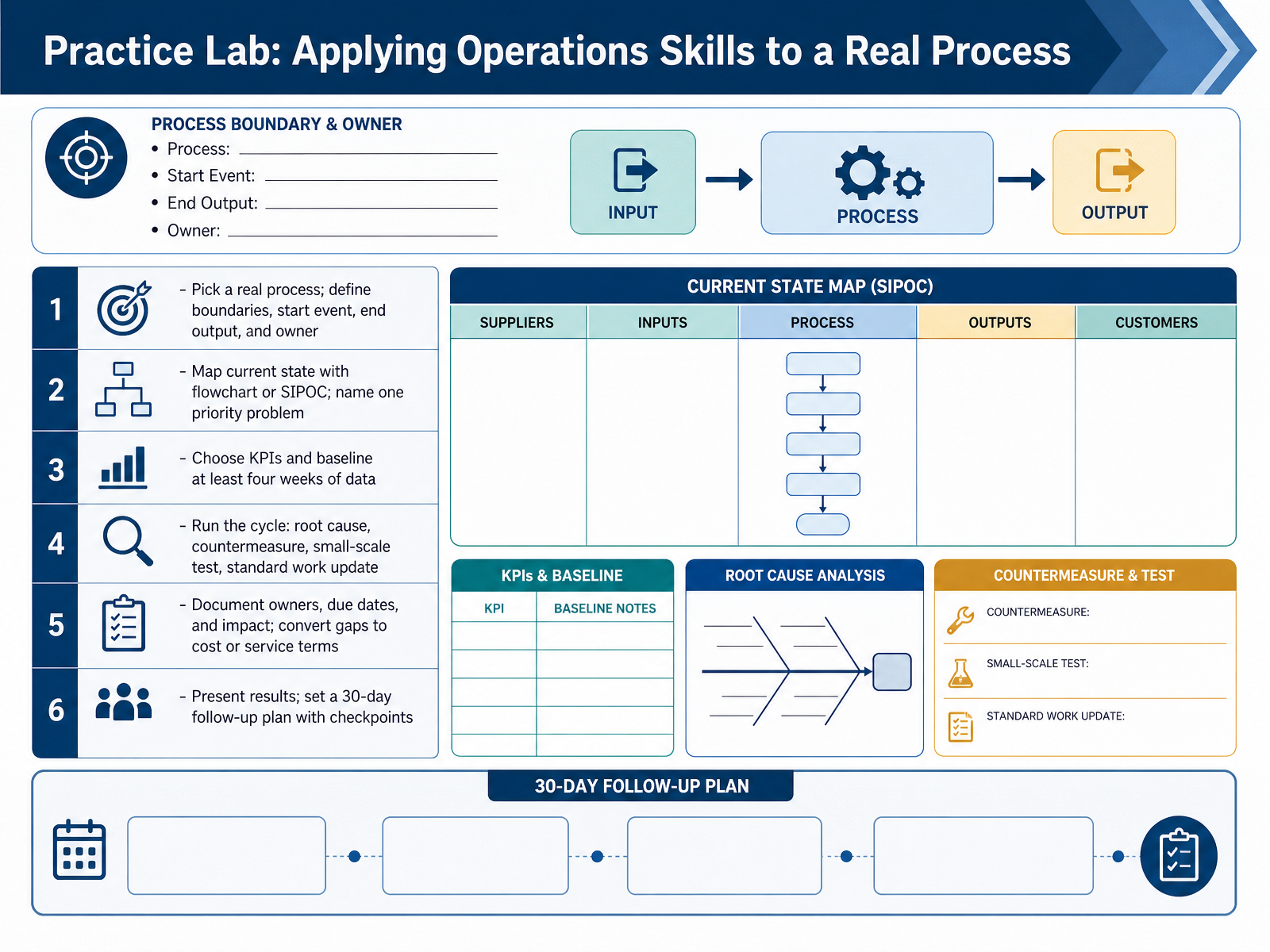 Practice Lab: Applying Operations Skills to a Real Process
