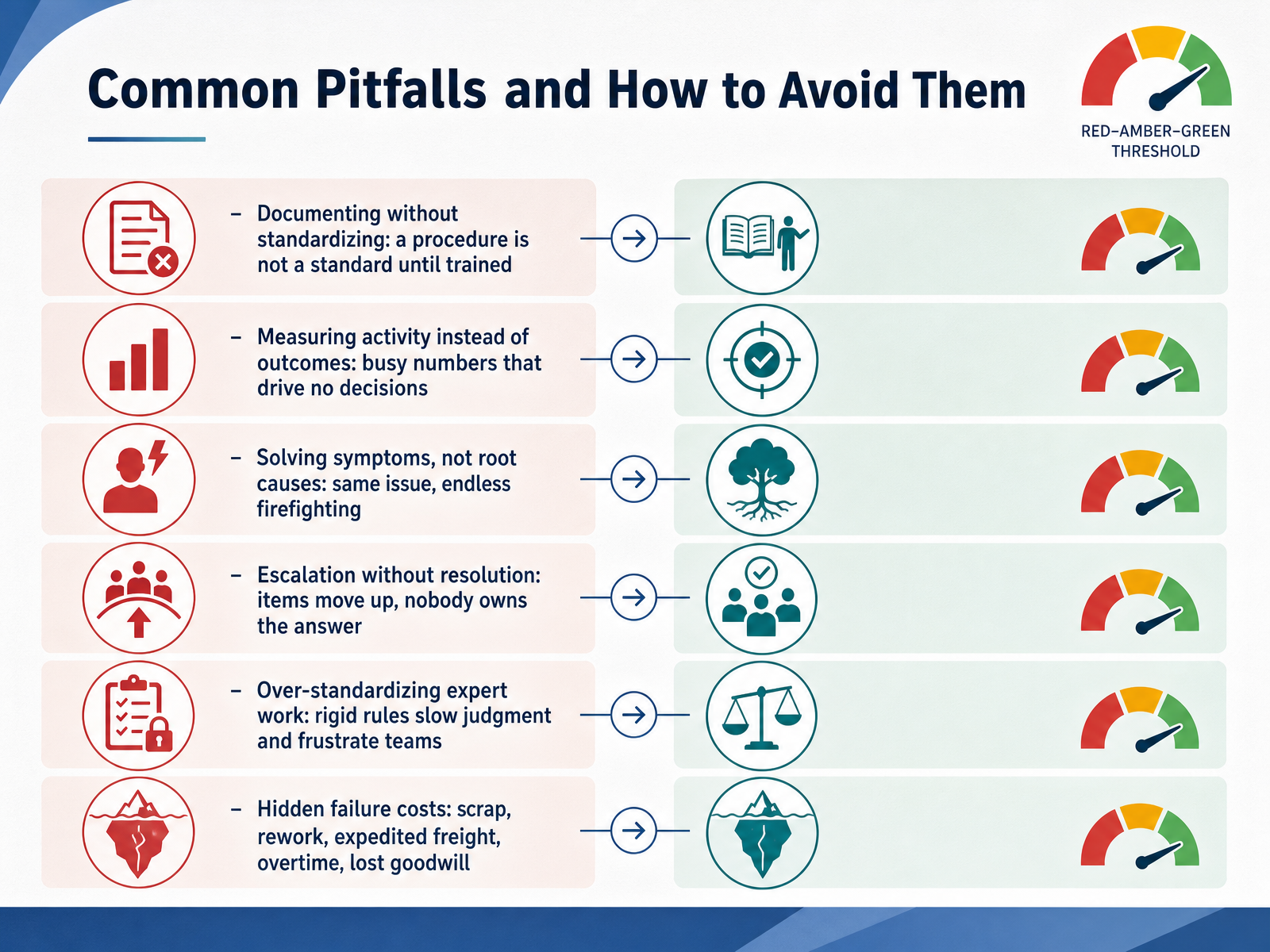 Common Pitfalls and How to Avoid Them
