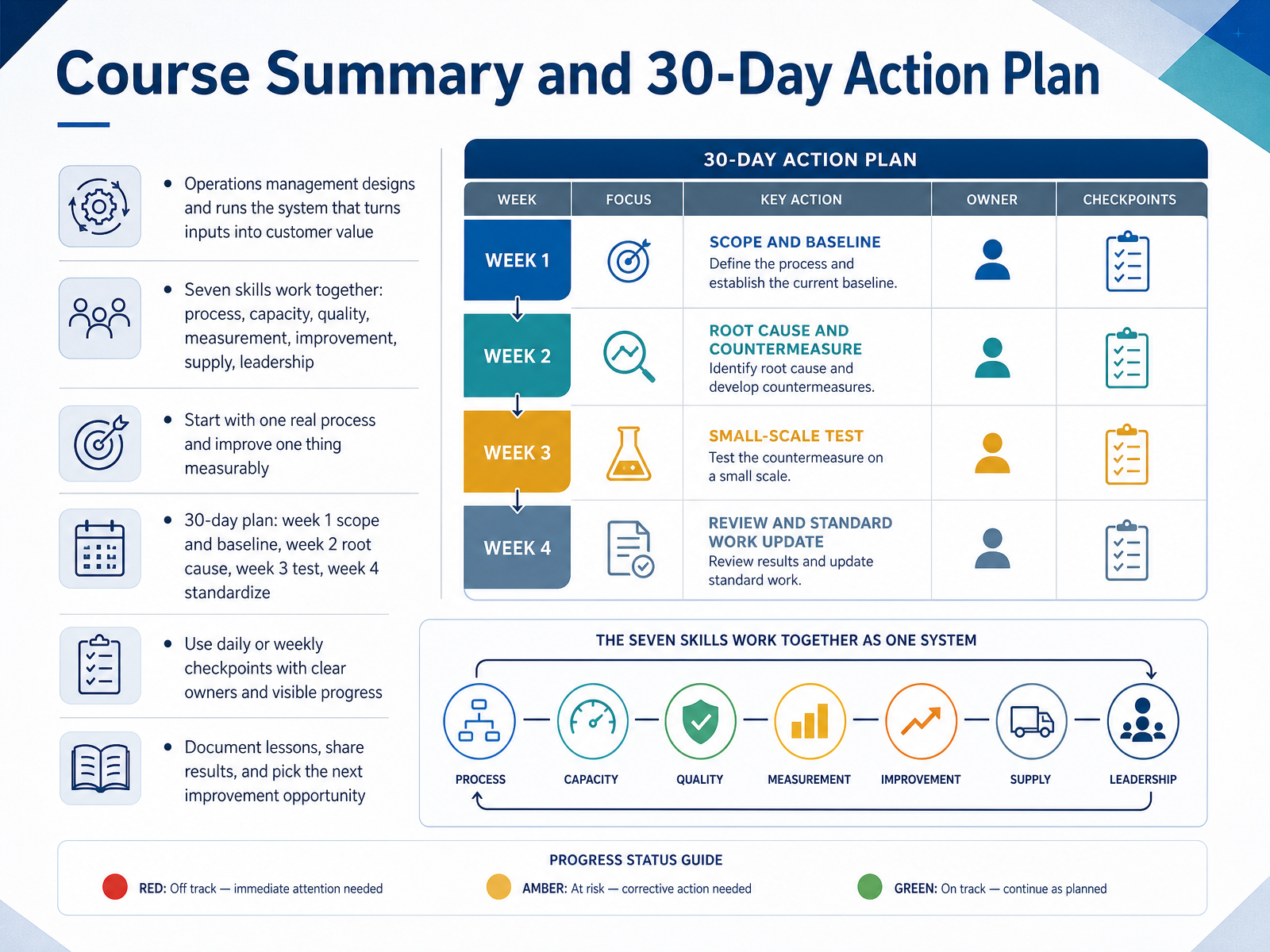 Course Summary and 30-Day Action Plan