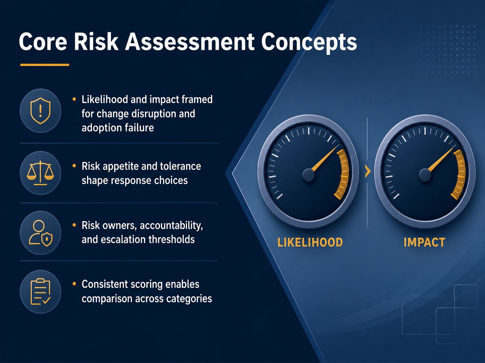 Core Risk Assessment Concepts