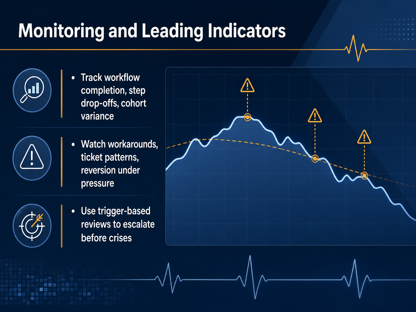 Monitoring and Leading Indicators