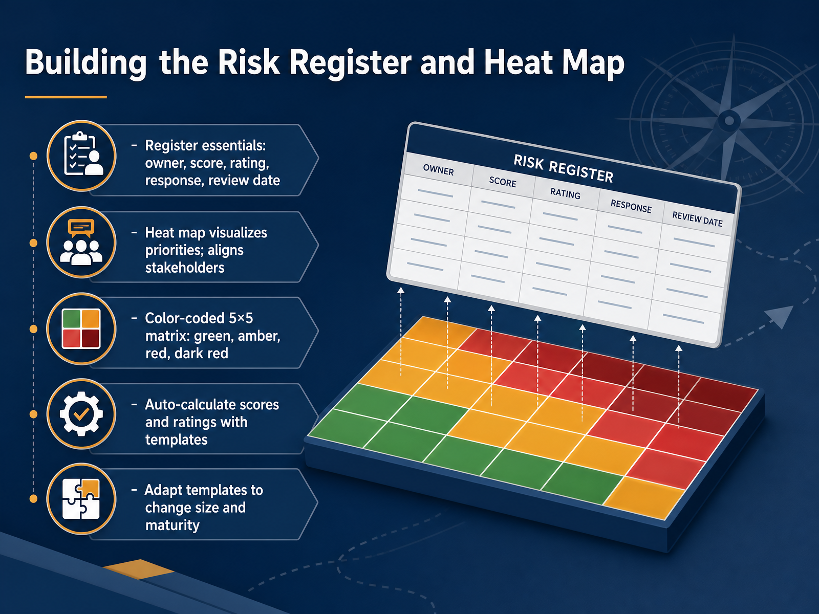 Building the Risk Register and Heat Map