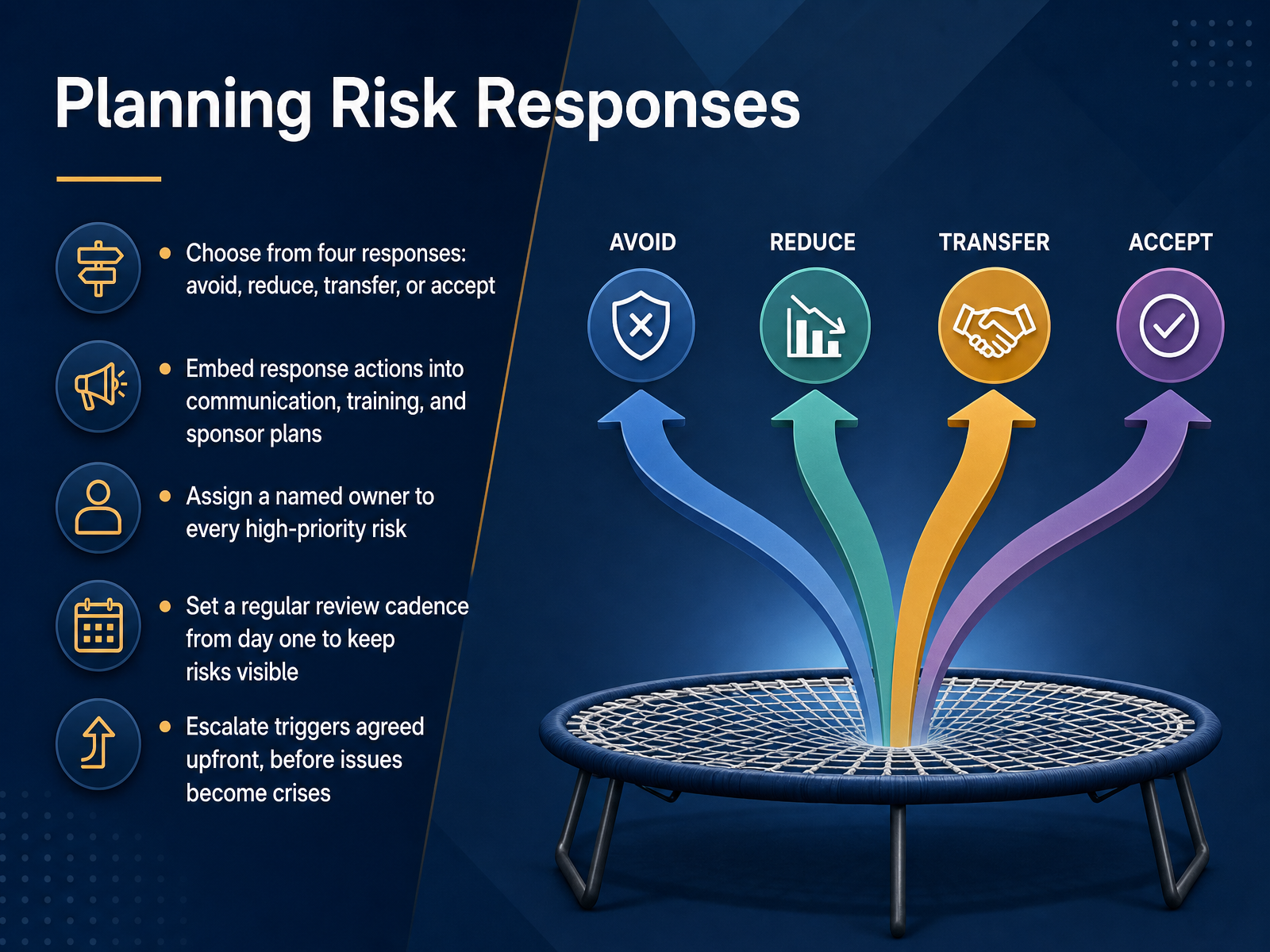 Planning Risk Responses