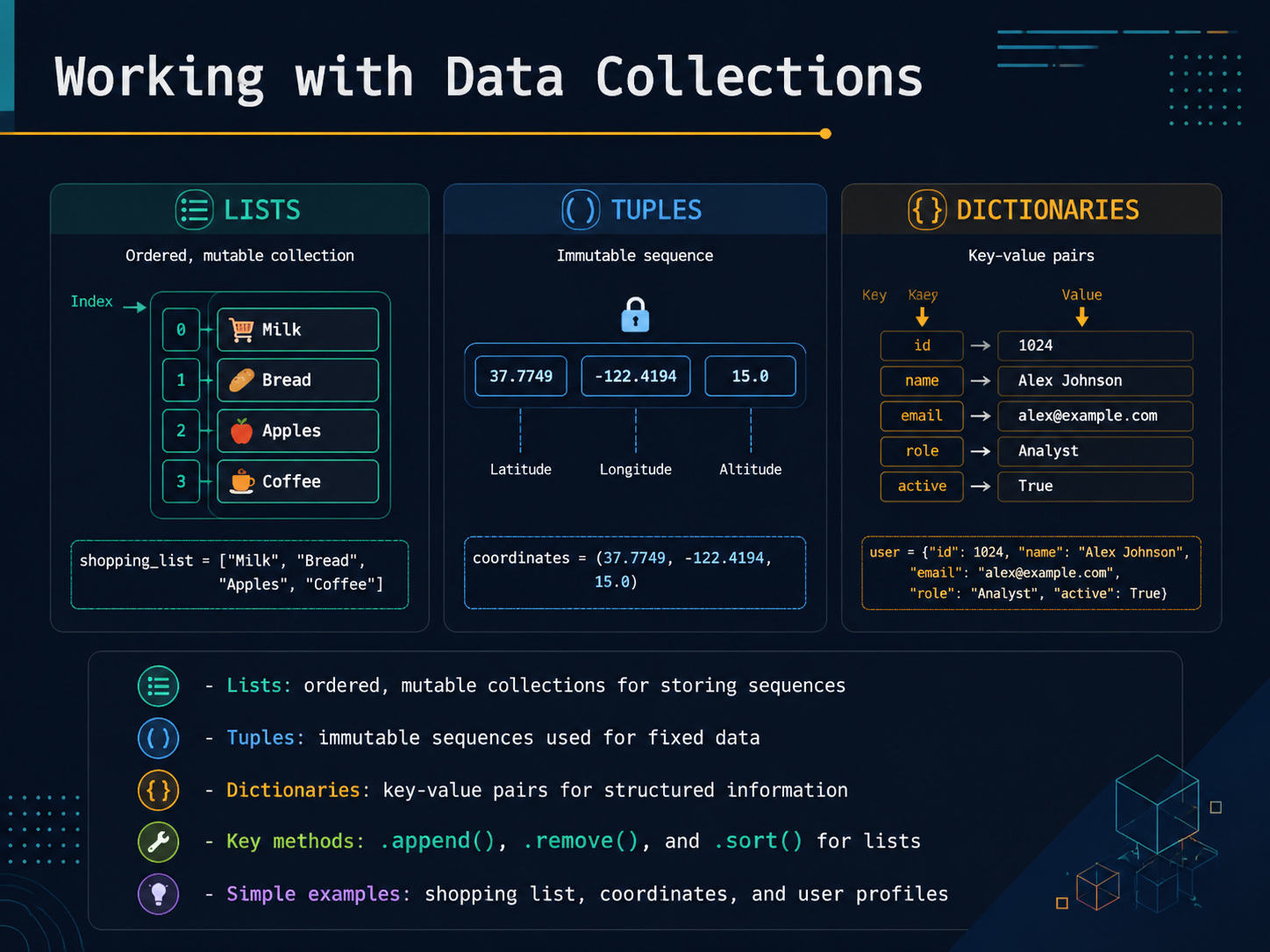 Working with Data Collections