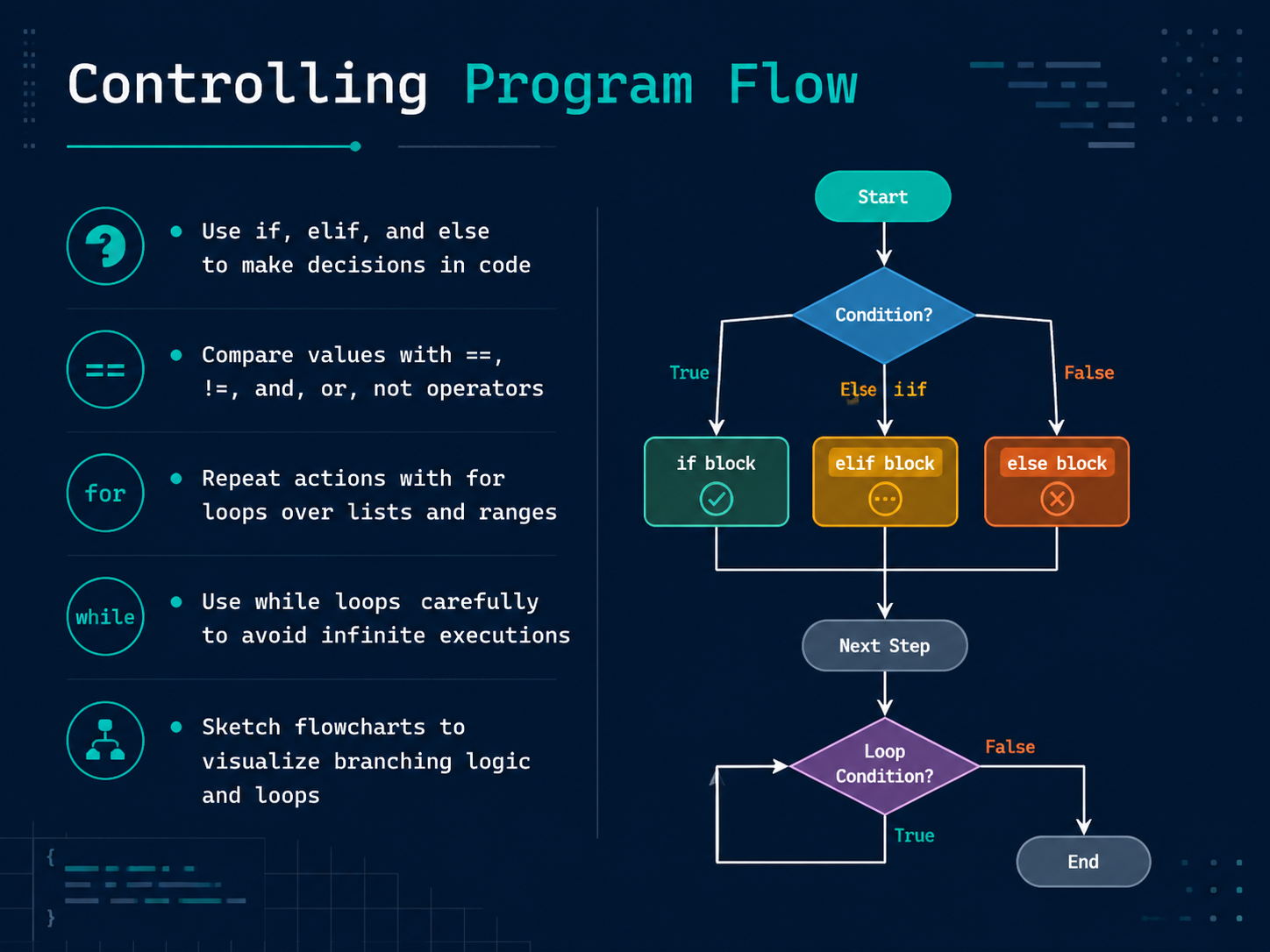 Controlling Program Flow