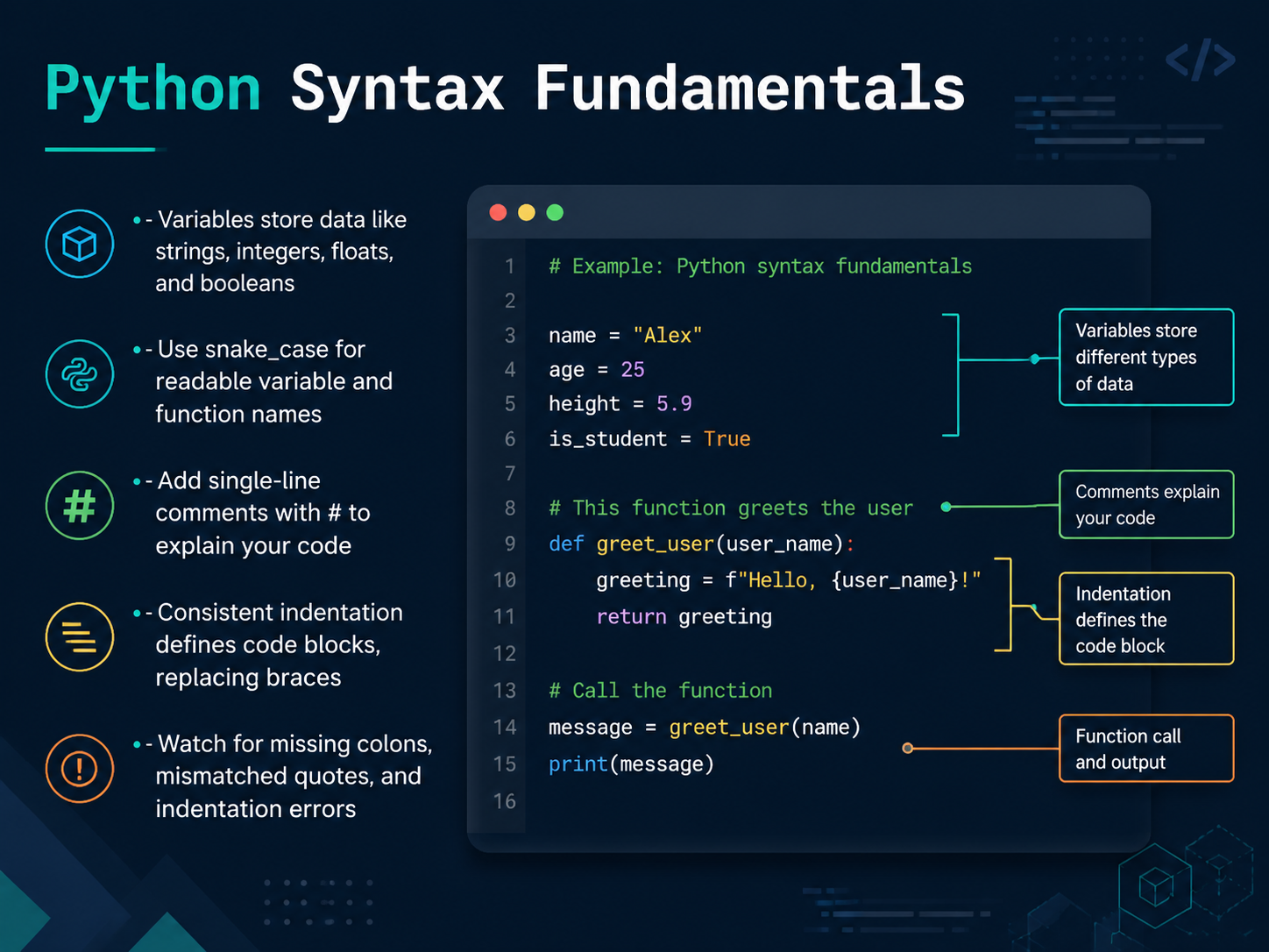 Python Syntax Fundamentals