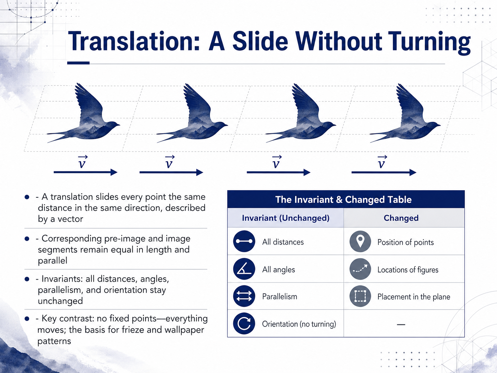 Translation: A Slide Without Turning
