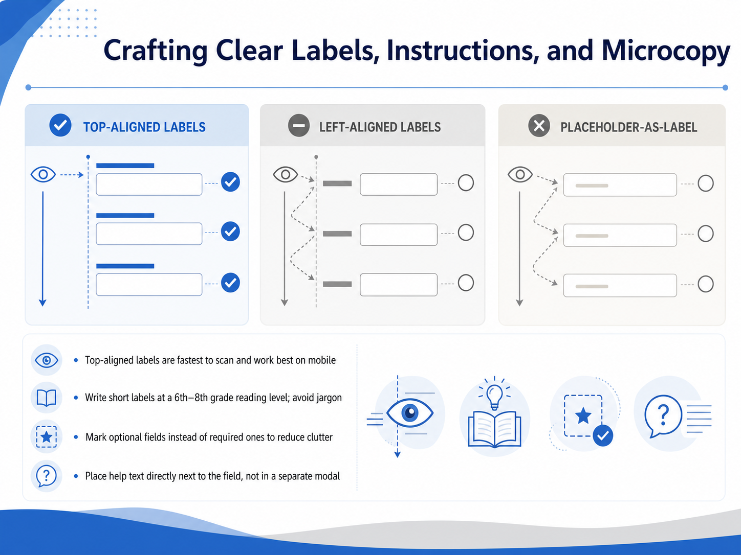Crafting Clear Labels, Instructions, and Microcopy