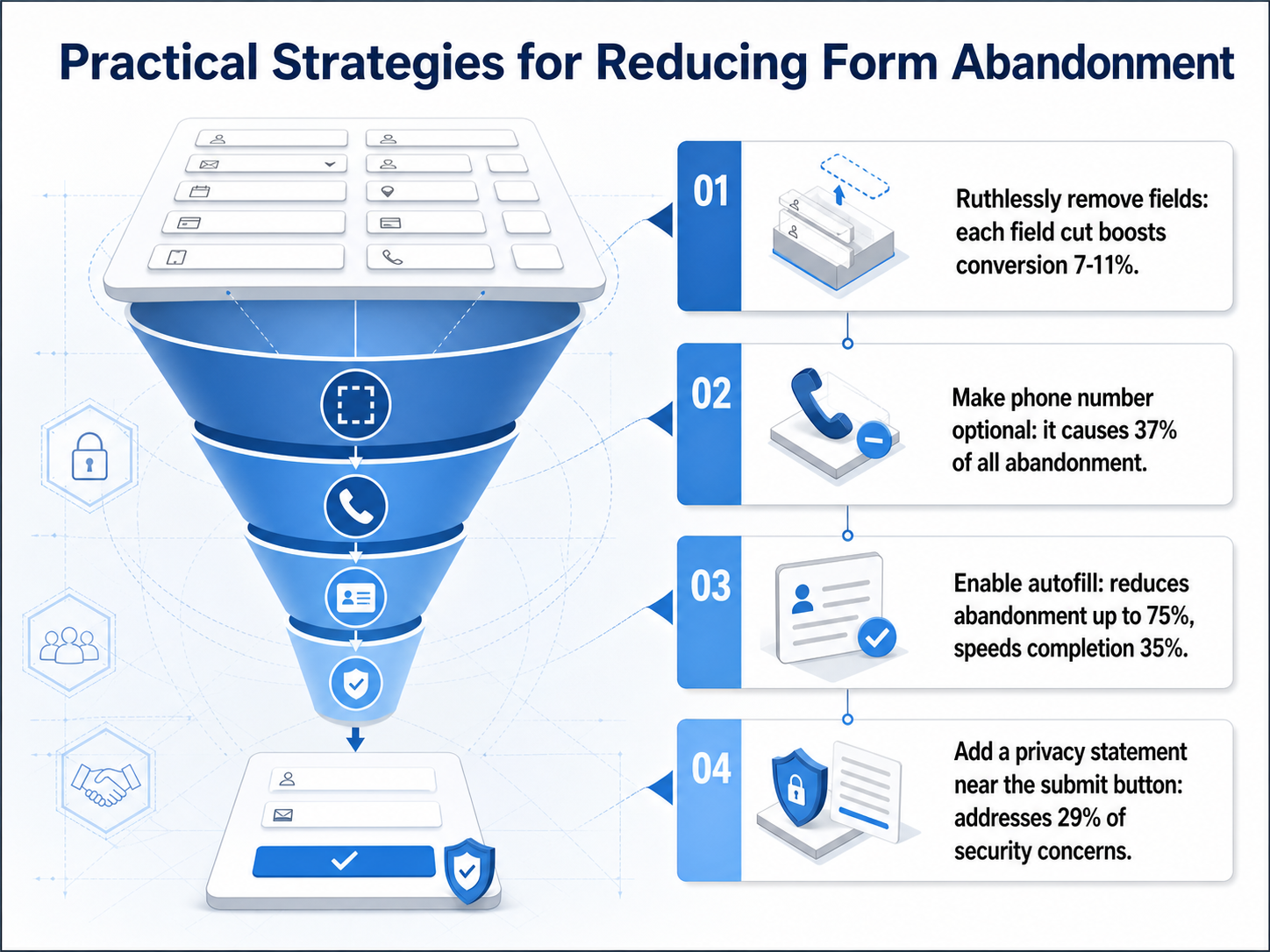 Practical Strategies for Reducing Form Abandonment