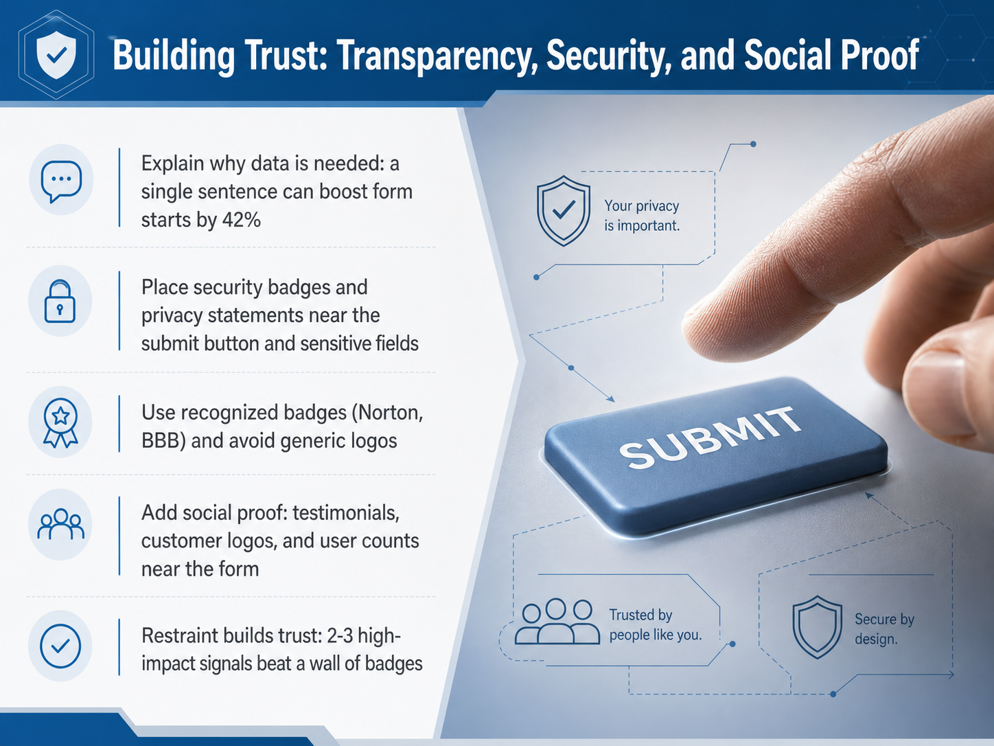 Building Trust: Transparency, Security, and Social Proof
