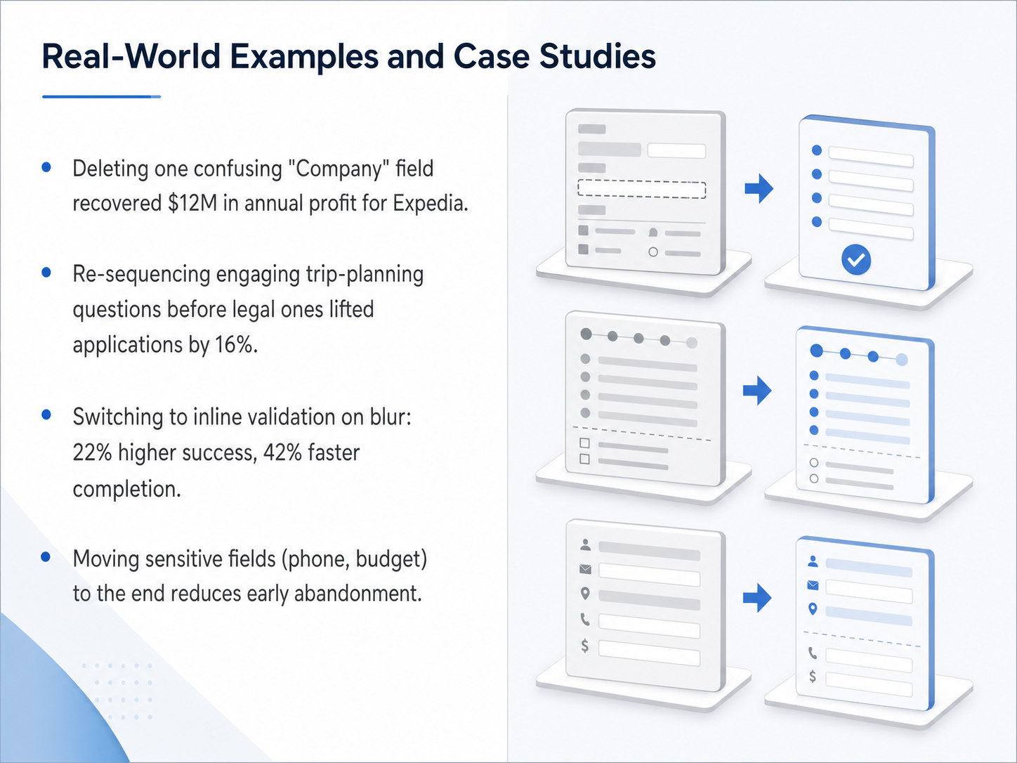 Real-World Examples and Case Studies