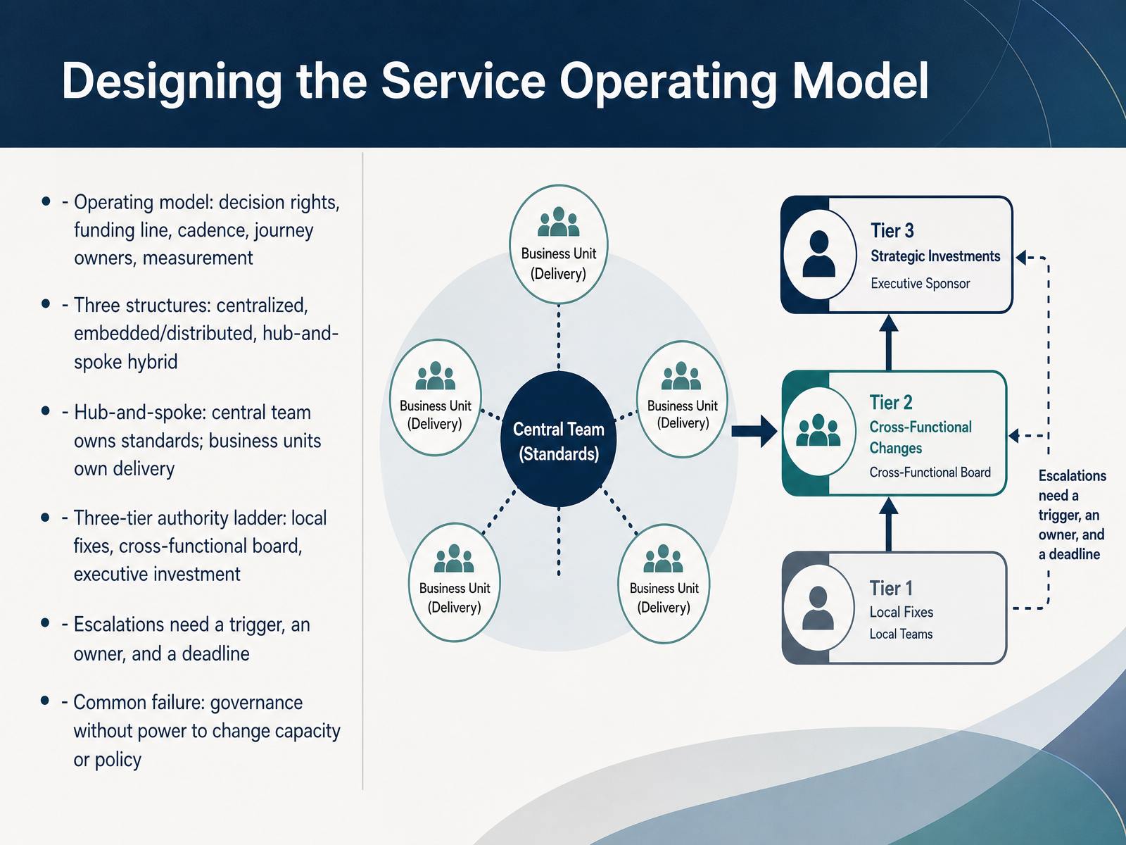 Designing the Service Operating Model