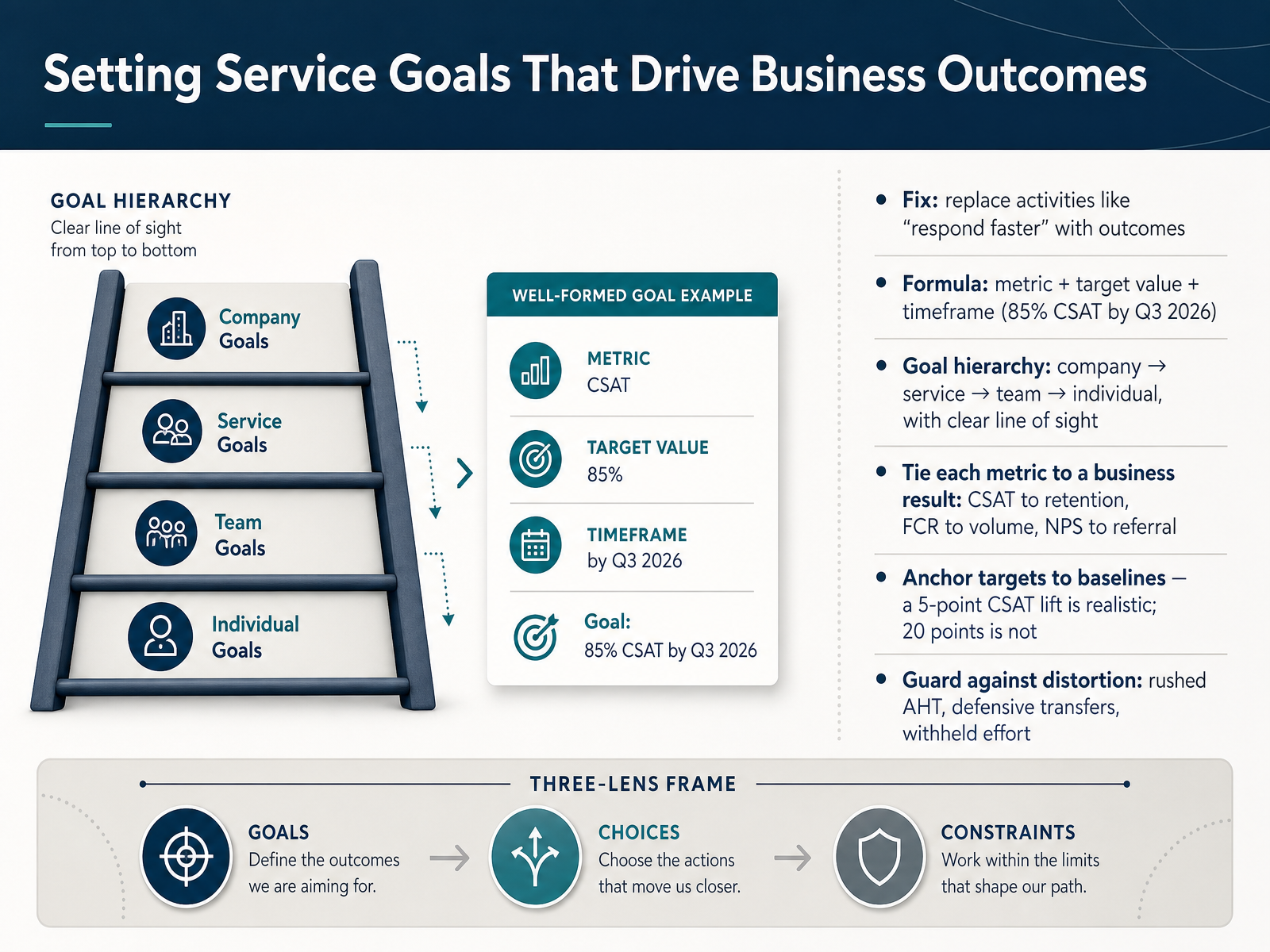 Setting Service Goals That Drive Business Outcomes