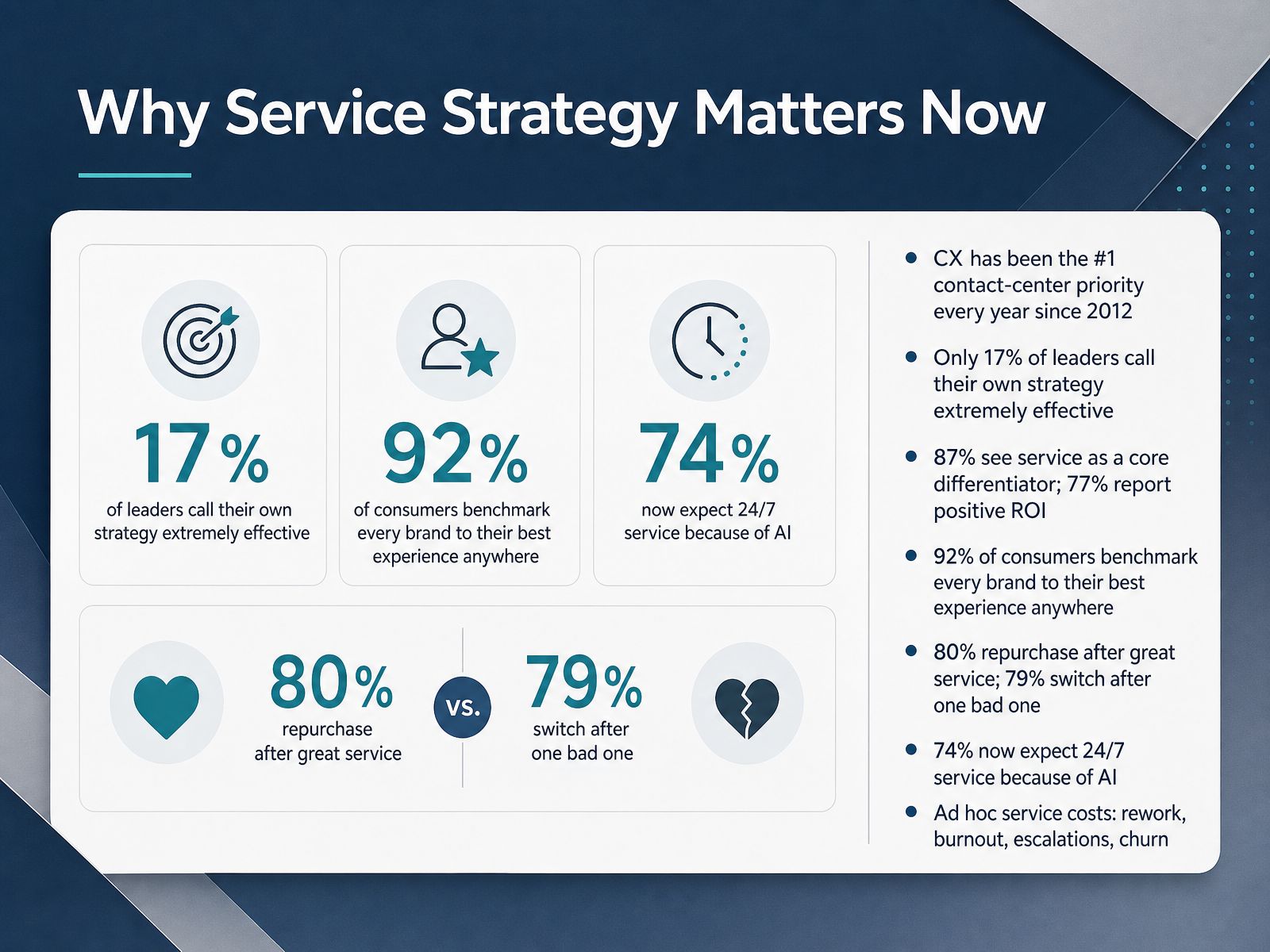 Why Service Strategy Matters Now