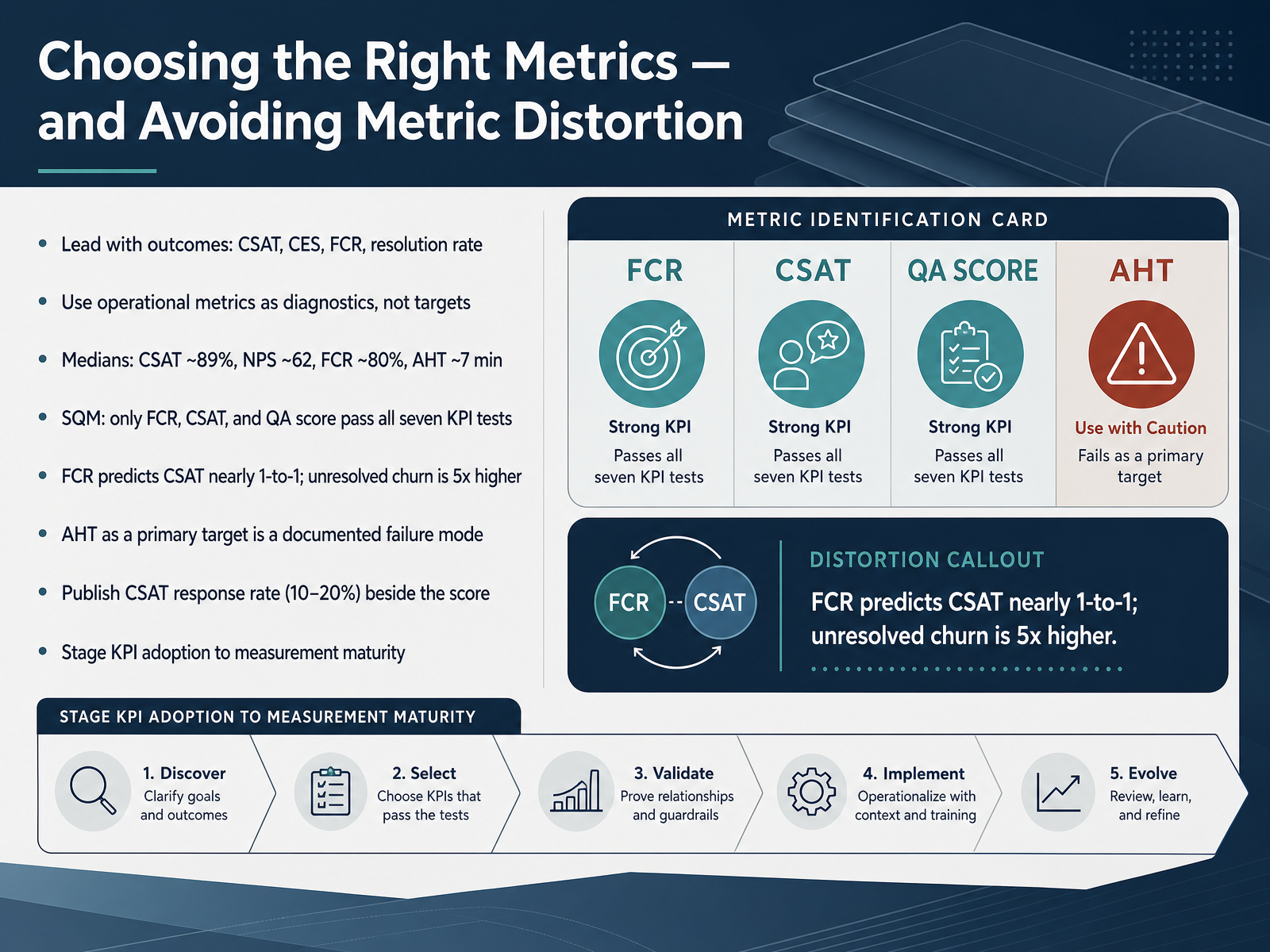 Choosing the Right Metrics — and Avoiding Metric Distortion