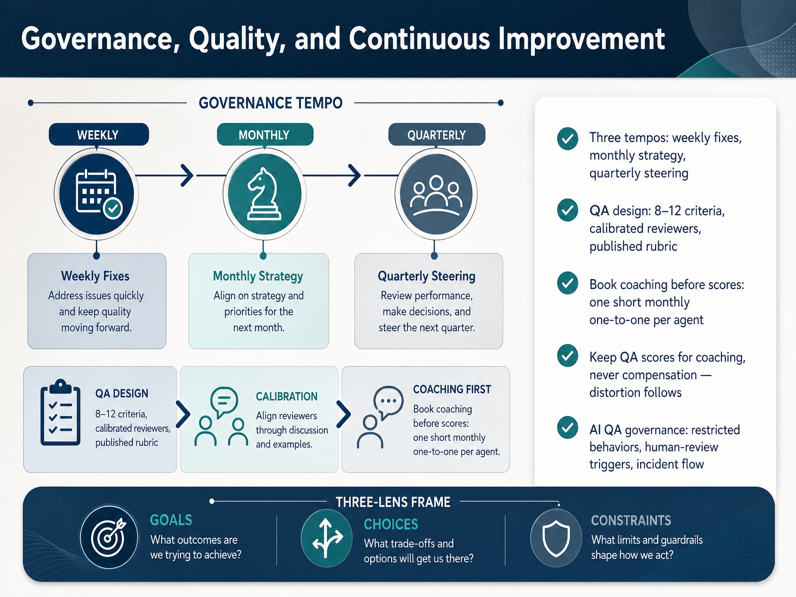 Governance, Quality, and Continuous Improvement