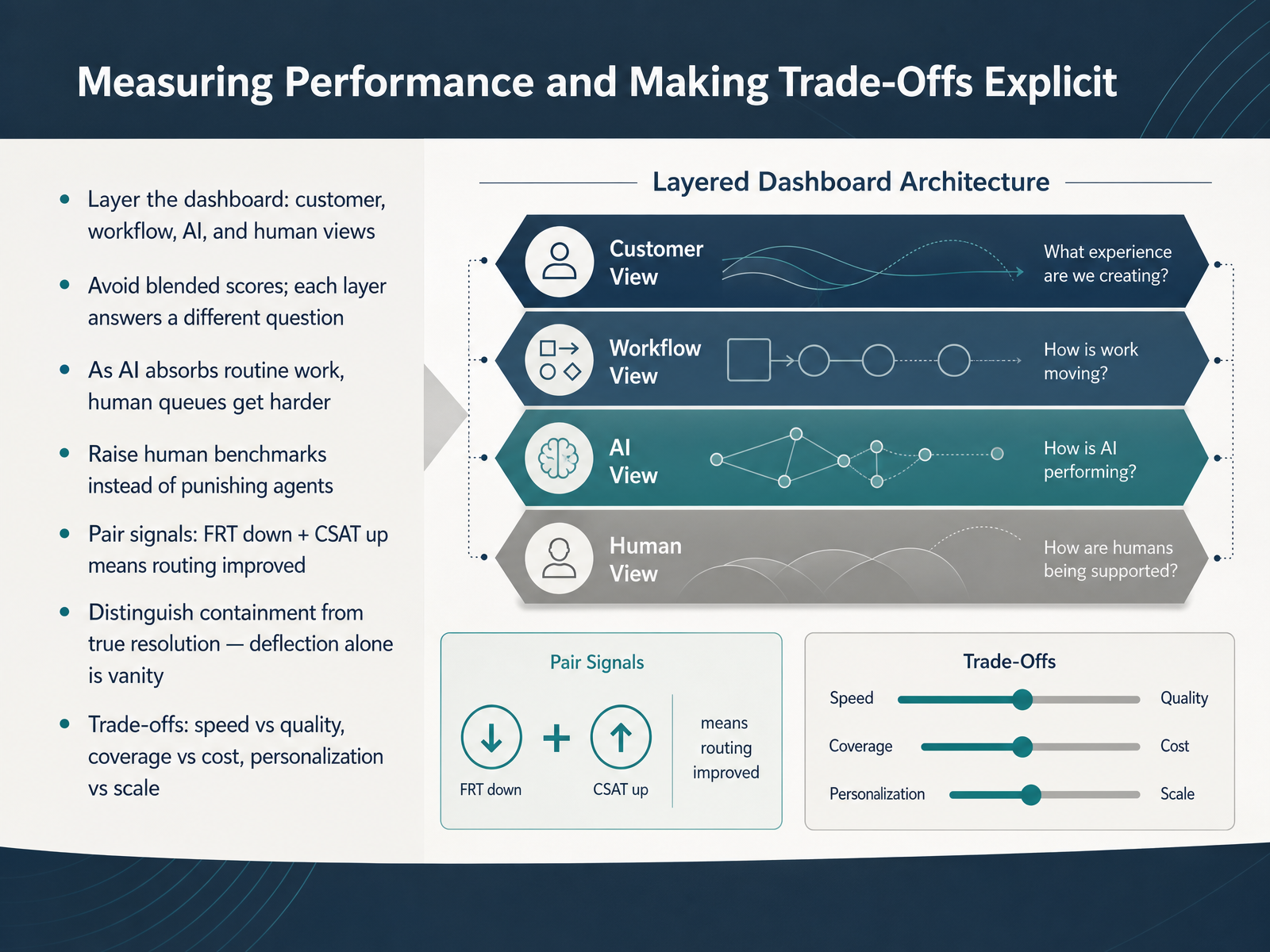 Measuring Performance and Making Trade-Offs Explicit
