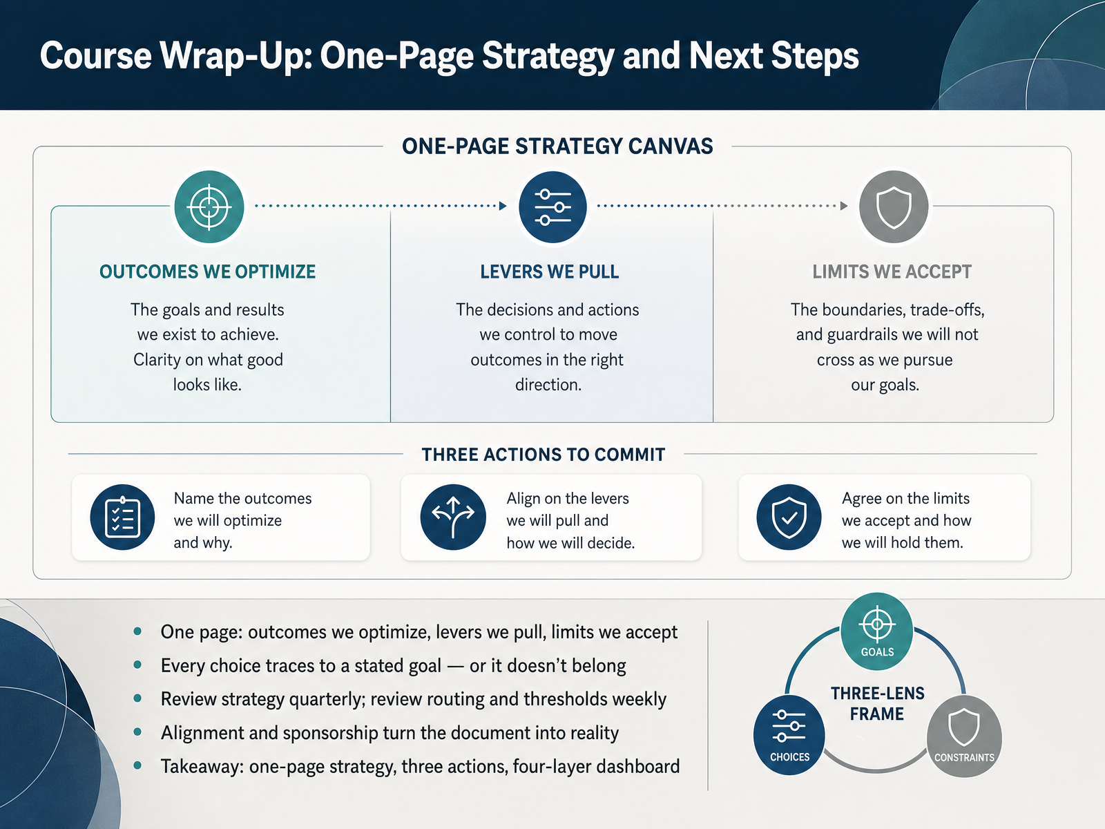 Course Wrap-Up: One-Page Strategy and Next Steps