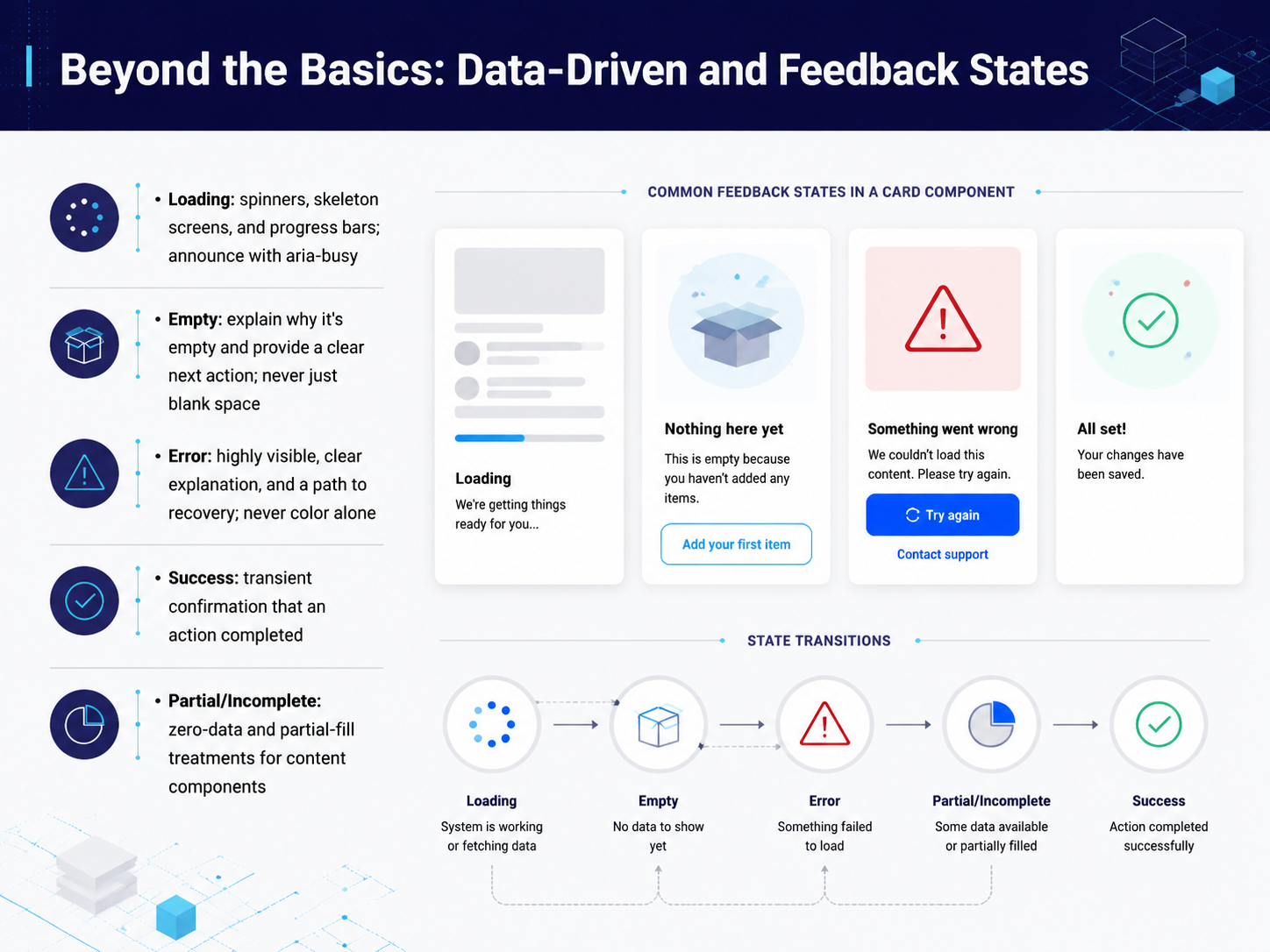 Beyond the Basics: Data-Driven and Feedback States