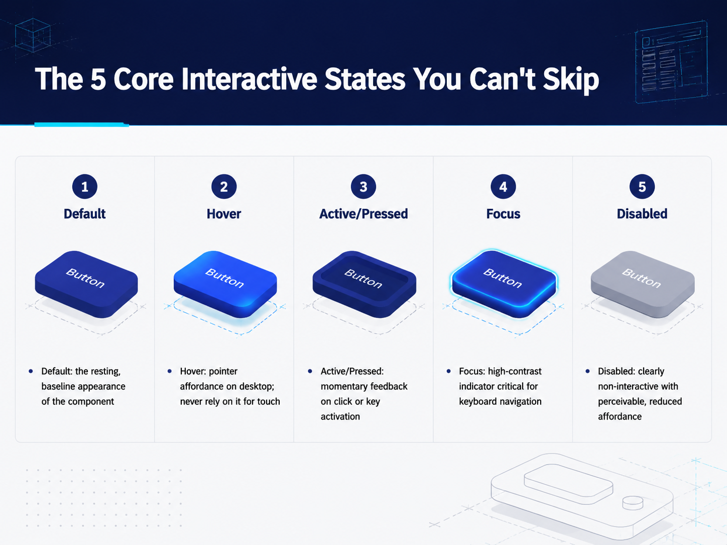 The 5 Core Interactive States You Can't Skip