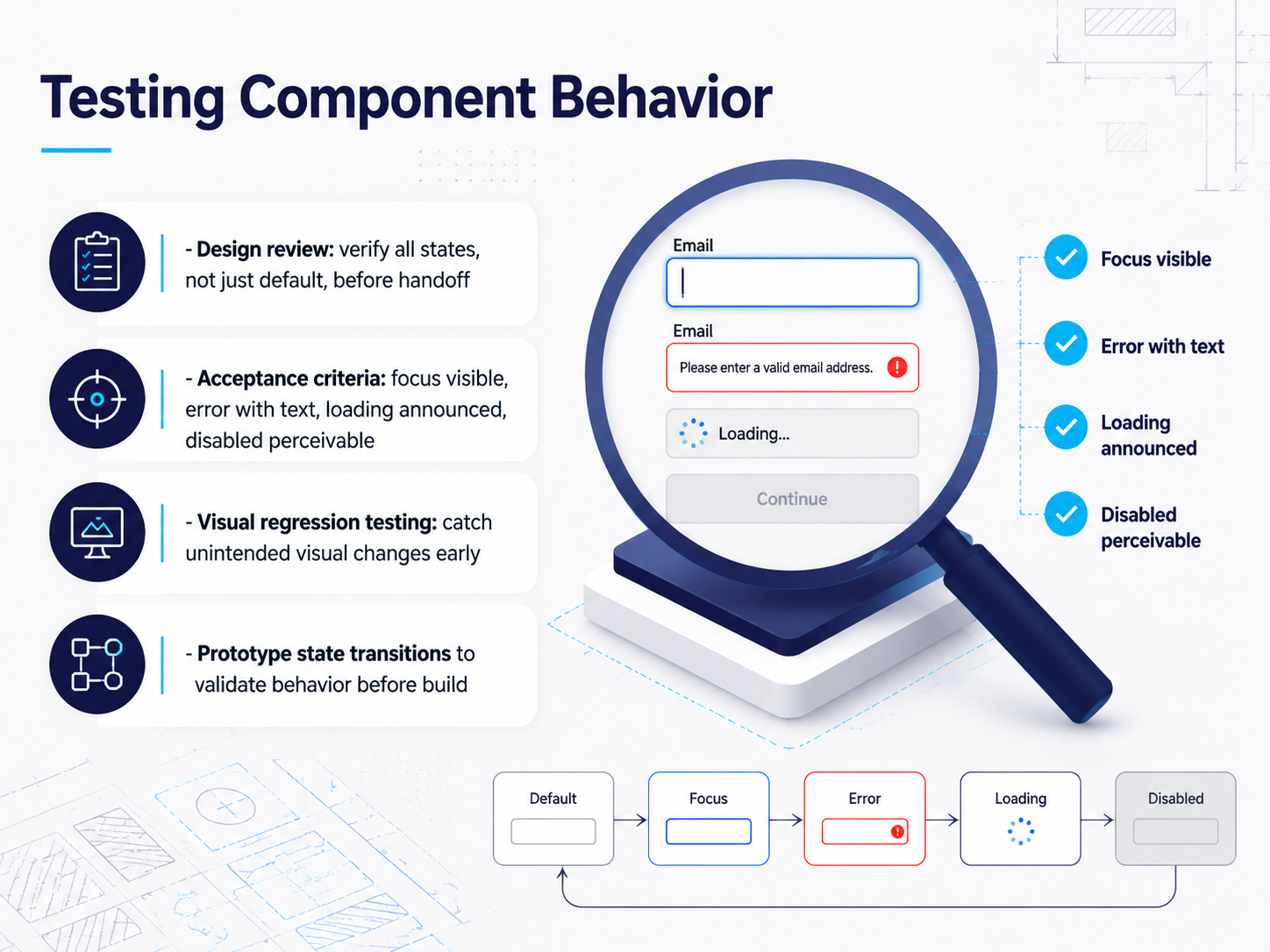 Testing Component Behavior