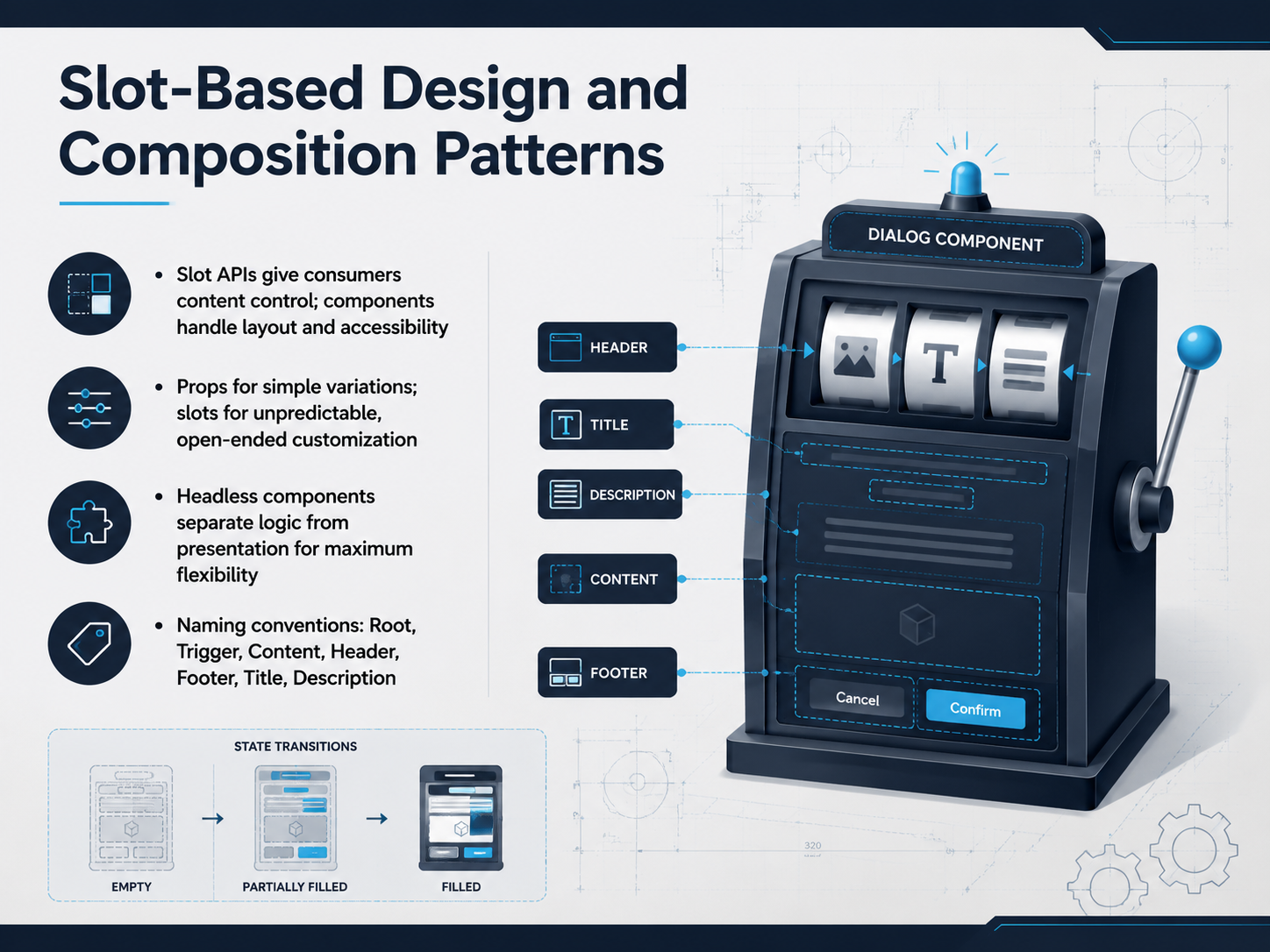 Slot-Based Design and Composition Patterns