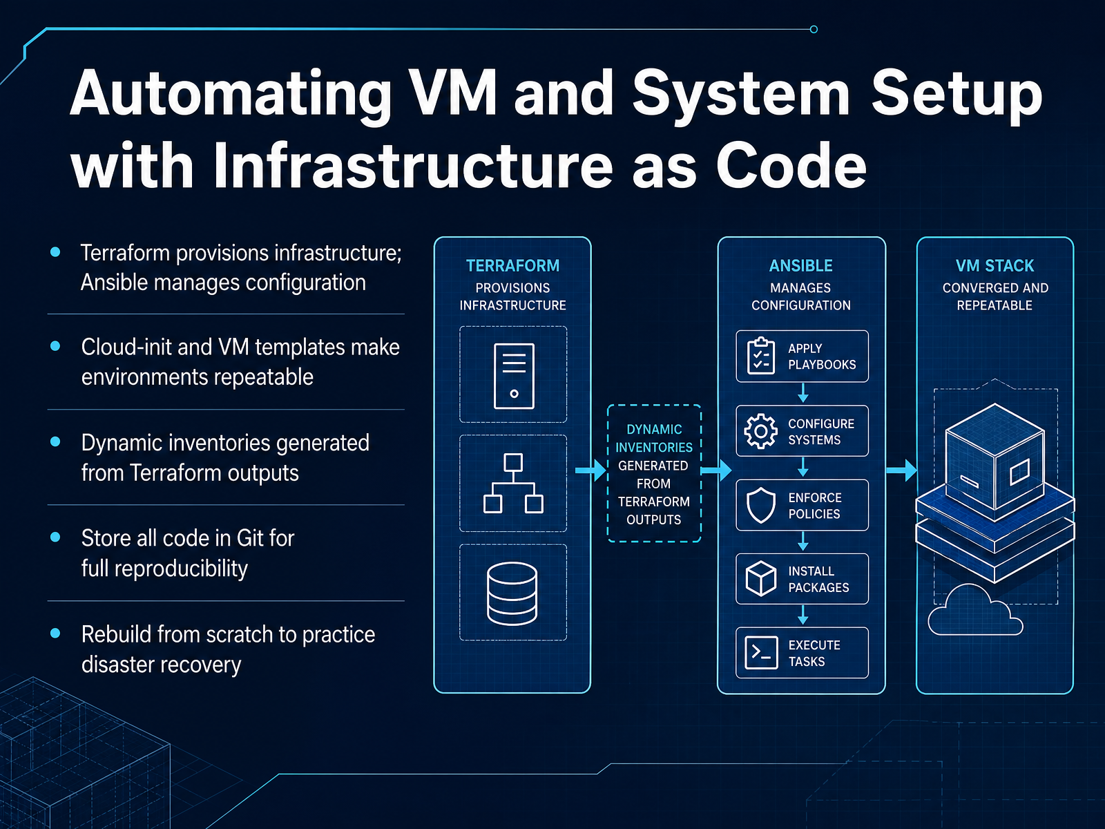 Automating VM and System Setup with Infrastructure as Code