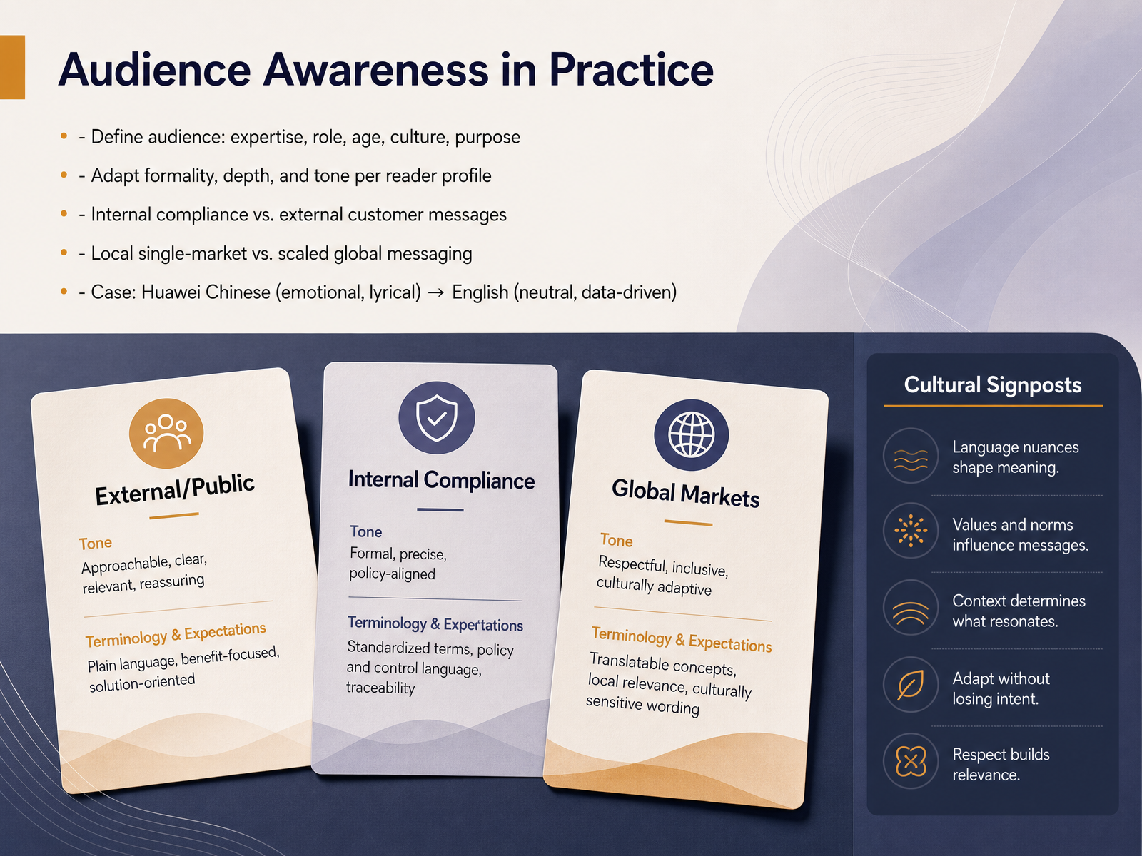 Audience Awareness in Practice