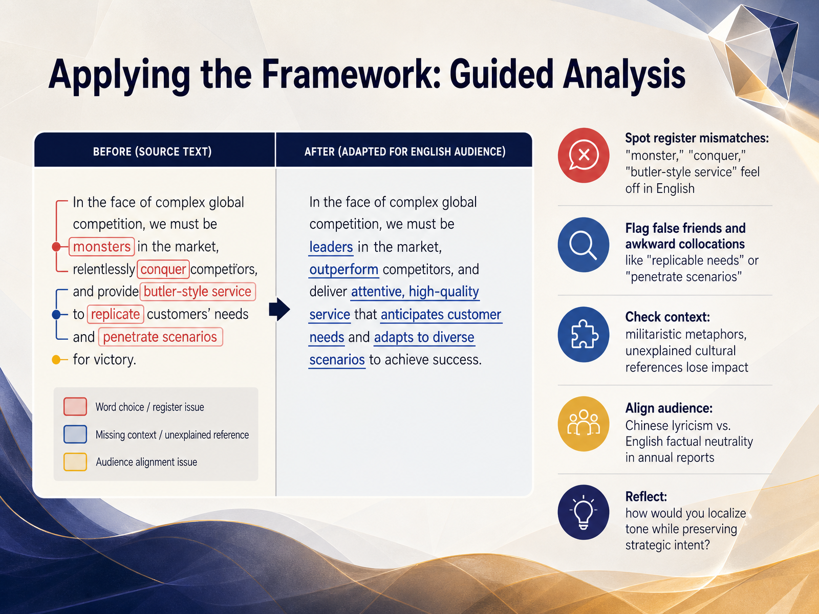 Applying the Framework: Guided Analysis