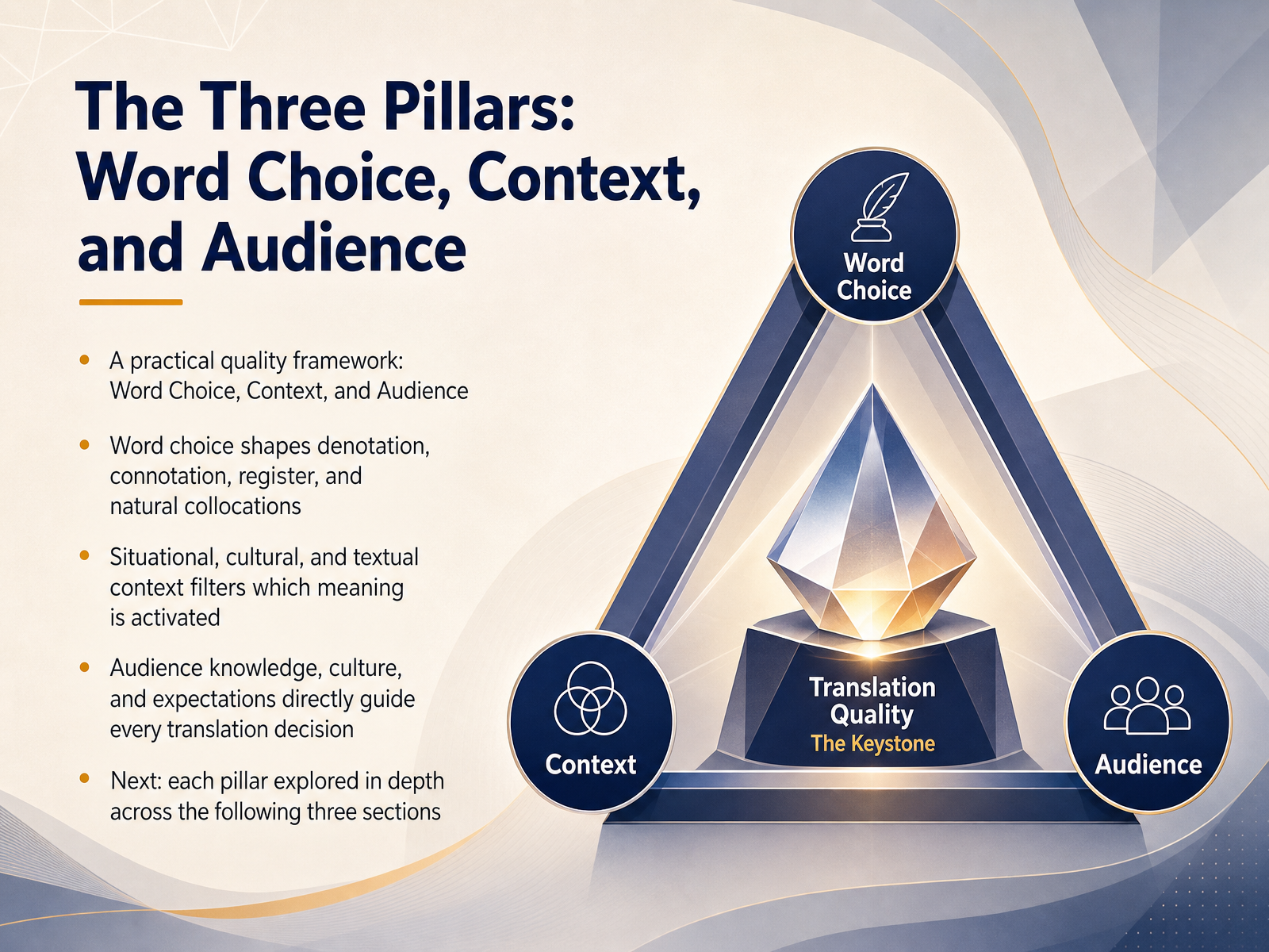 The Three Pillars: Word Choice, Context, and Audience