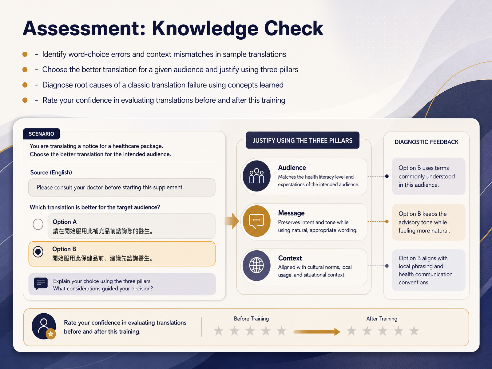 Assessment: Knowledge Check