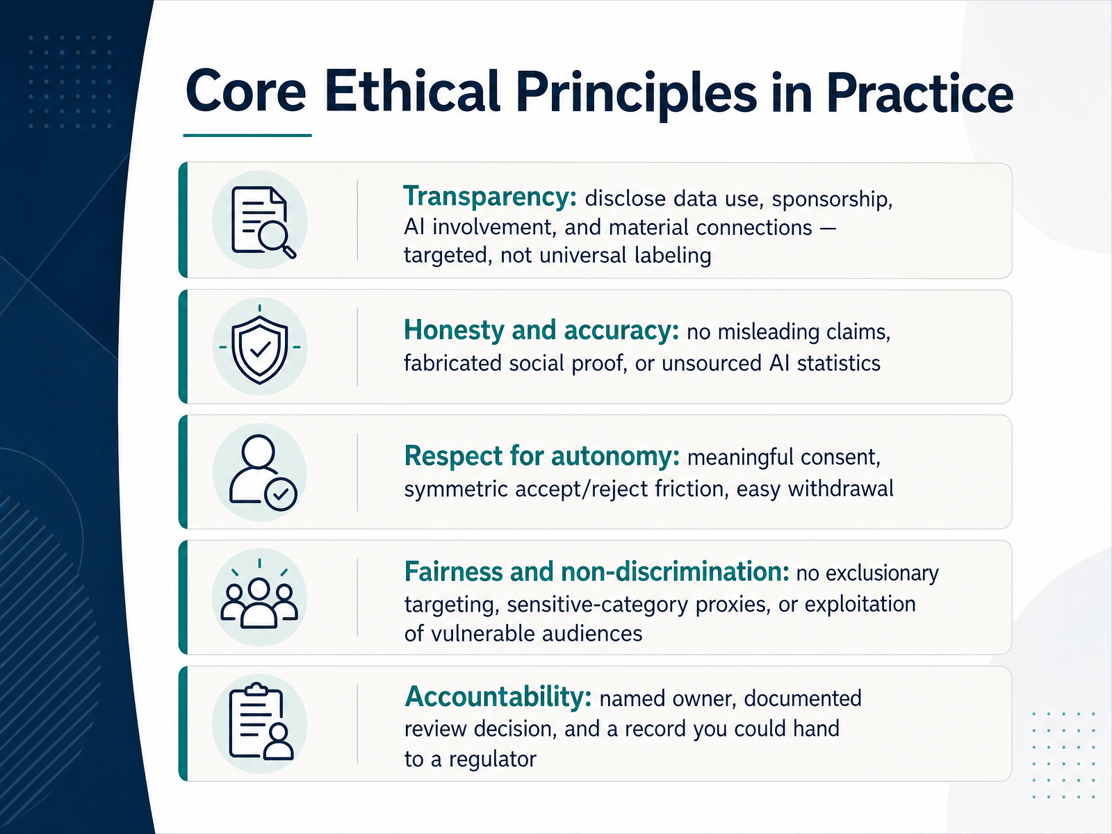 Core Ethical Principles in Practice